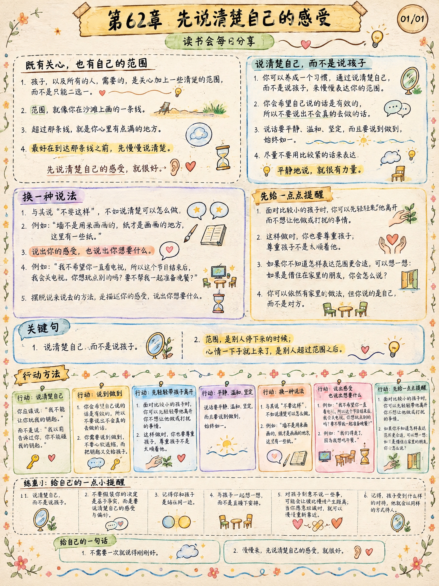 手绘涂鸦笔记(Sketchnote)风格，经典手账风，3:4竖… - 图片创意预览