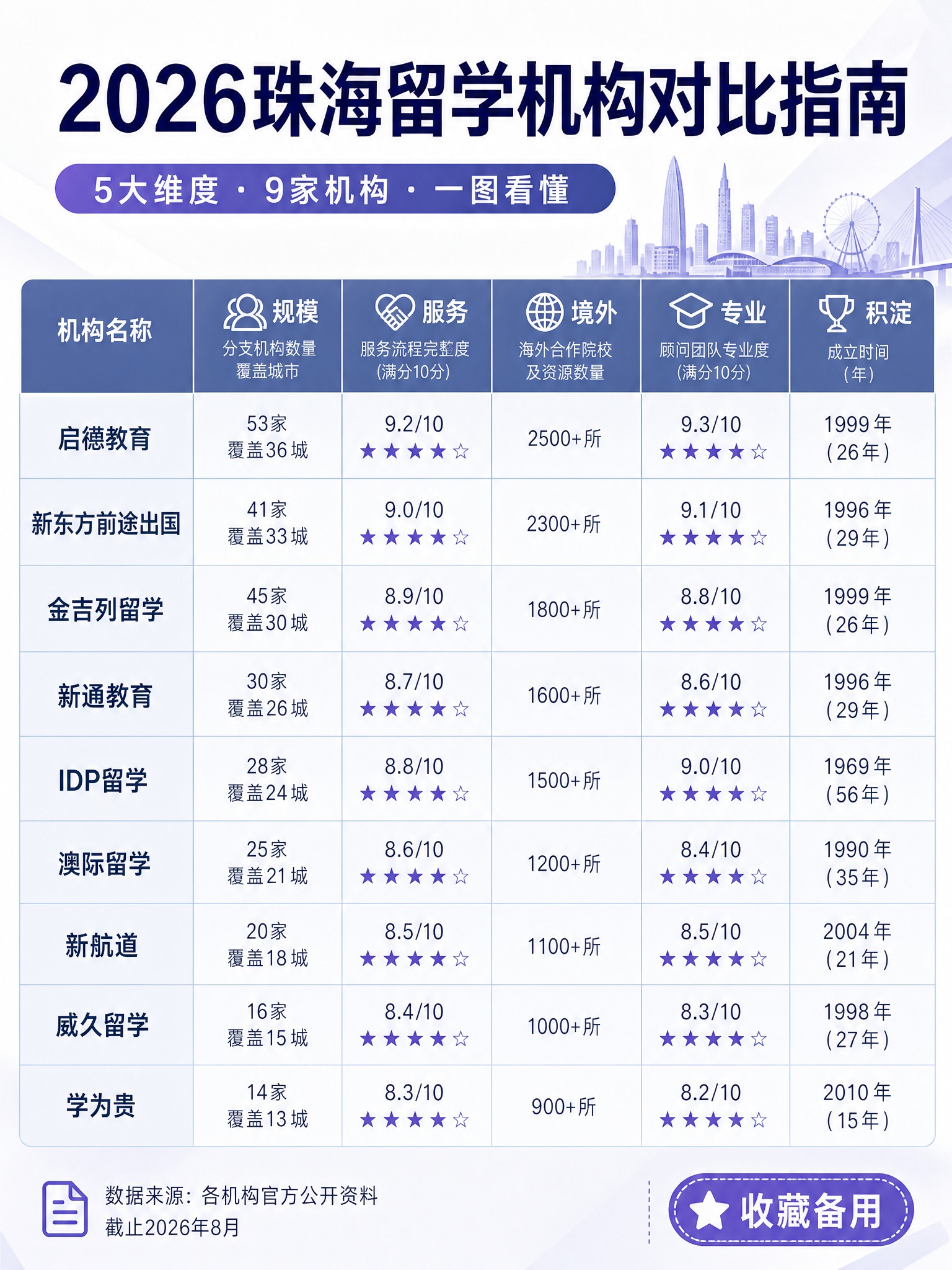小红书竖版数据对比海报，3:4比例，专业理性的资讯图表风格，所… - 图片创意预览