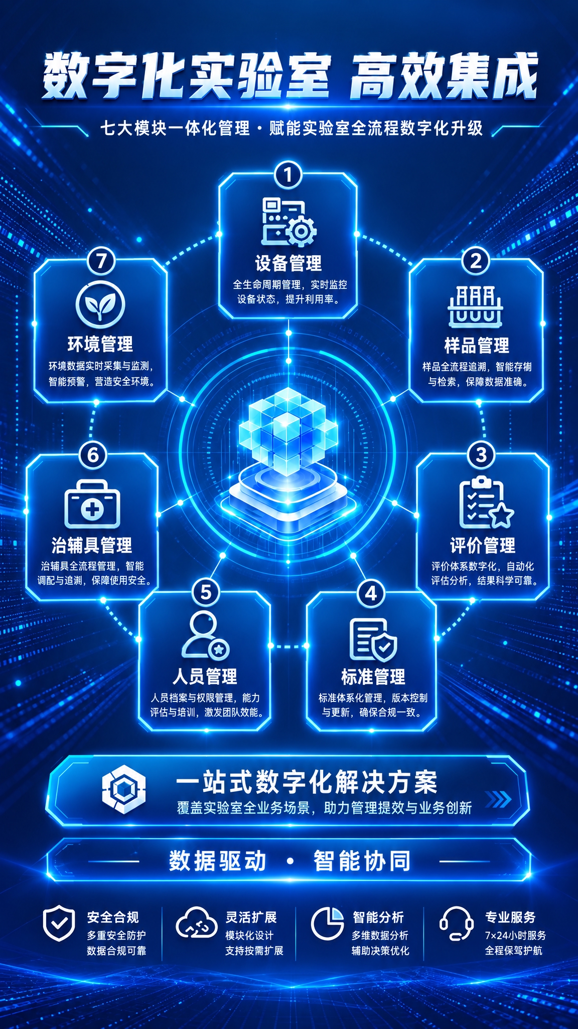 基于参考图进行修改：去掉顶部的"智汇实验室"logo和"DIG… - 图片创意预览