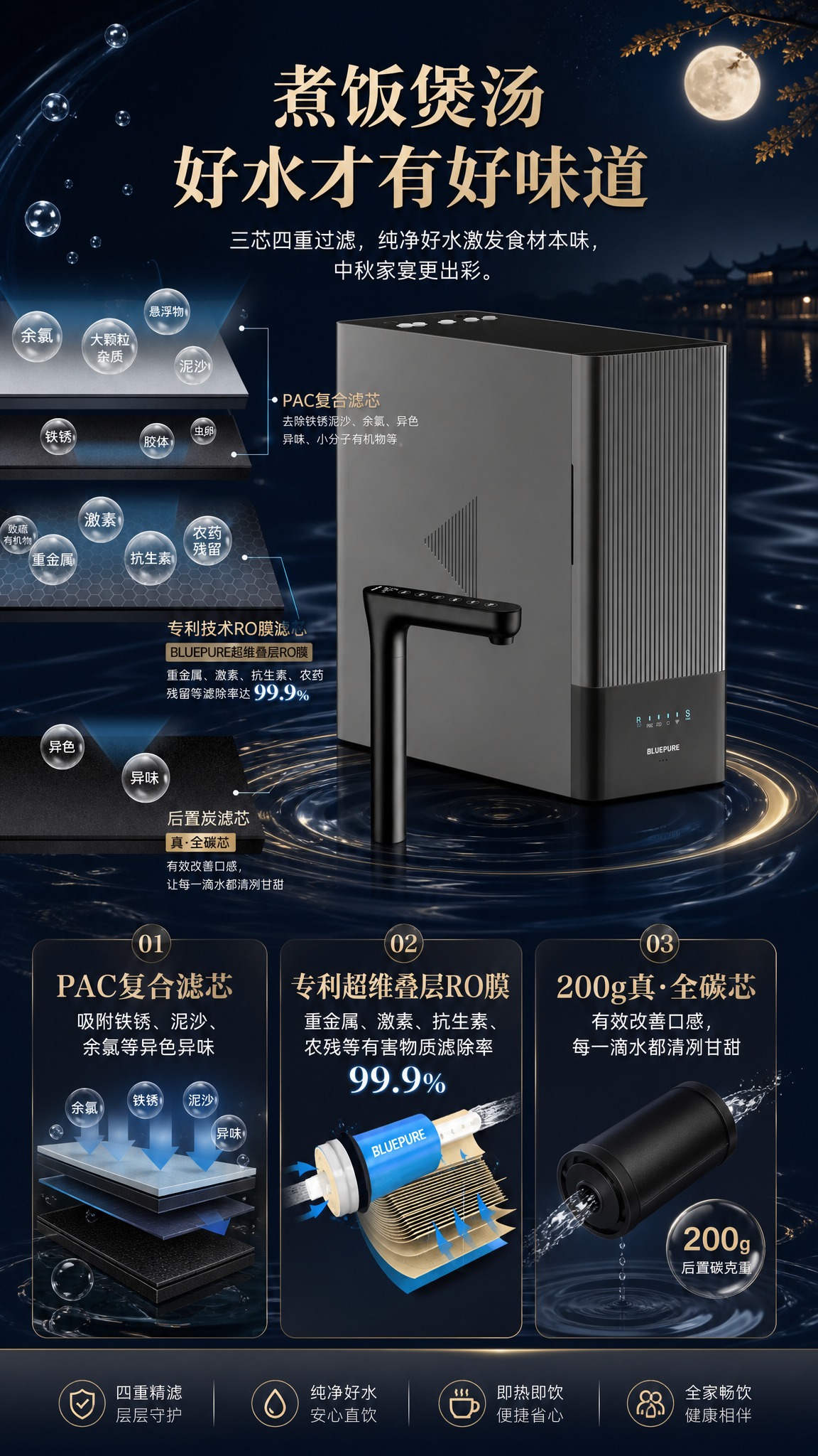 净水器滤芯技术卖点海报，竖版9:16。画面顶部大标题："煮饭煲… - 图片创意预览