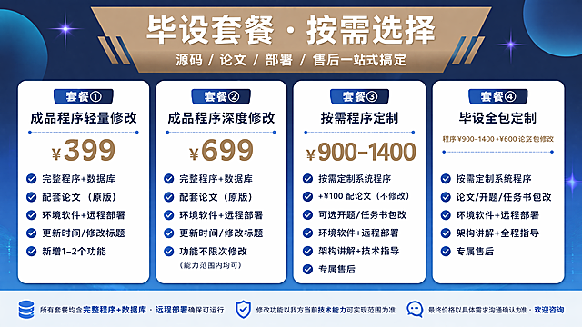【一、横版宣传图（1920×1080）】

【建议分 上中下 三栏结构】

【顶部区 — 标题栏（高约120px）】

毕设套餐 · 按需选择

源码 / 论文 / 部署 / 售后一站式搞定

【中间区 — 套餐卡片区（占比最大，四列并排或左三右一）】

套餐① 成品程序轻量修改

¥399

✓ 完整程序+数据库

✓ 配套论文（原版）

✓ 环境软件+远程部署

✓ 更新时间/修改标题

✓ 新增1–2个功能

套餐② 成品程序深度修改

¥699

✓ 完整程序+数据库

✓ 配套论文（原版）

✓ 环境软件+远程部署

✓ 更新时间/修改标题

✓ 功能不限次修改

（能力范围内均可）

套餐③ 按需程序定制

¥900–1400

✓ 按需定制系统程序

✓ +¥100 配论文（不修改）

✓ 可选开题/任务书包改

✓ 环境软件+远程部署

✓ 架构讲解+技术指导

✓ 专属售后

套餐④ 毕设全包定制

程序 ¥900–1400

+¥600 论文包修改

✓ 按需定制系统程序

✓ 论文/开题/任务书包改

✓ 环境软件+远程部署

✓ 架构讲解+全程指导

✓ 专属售后

【底部区 — 补充说明（高约100px，浅色底）】

所有套餐均含完整程序+数据库 · 远程部署确保可运行 

修改功能以我方当前技术能力可实现范围为准

最终价格以具体需求沟通确认为准 · 欢迎咨询

----

【】里面的不需要显示在界面上，只是给你的提示，界面配色要求
主色调风格：深蓝商务科技色系，高对比度商业宣传风
基底：渐变宝蓝 / 藏蓝色背景，浅蓝流体渐变圆角色块提亮，营造专业、稳重、现代化职教院校质感；
辅助色：暖棕卡其色（标题衬条、班级标签）、纯白（正文底板）、深蓝色块（专业名称标签）、浅紫星光点缀，冷暖搭配平衡严肃招生宣传的沉闷感。