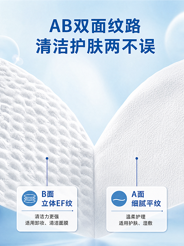 [商品] 使用【图1】AB双面纹路棉柔巾特写；保留A面细腻平纹、B面立体EF纹的纹理差异；保留白色纯棉材质；产品处理：增强两面纹理对比清晰度，强化纤维质感。
[画面] 详情页双面纹路卖点页，左右对比型构图；画面中部两片棉柔巾呈V形展开对接，左侧展示B面立体EF纹（凹凸颗粒感强），右侧展示A面细腻平纹（光滑细腻），形成鲜明对比；产品占画面约60%；背景浅蓝渐变柔和光晕；上下留白放文字。
[视觉] 套系策略：风格=国内电商清新治愈商业摄影风；标题字=粗黑体圆润大字；正文字=简洁无衬线体；主色=天空浅蓝；背景延展=基于浅蓝做渐变层次、柔和光晕、微纹理；强调色=深蓝色，用于标题和重点标注；标题色=深蓝色；正文色=深灰蓝；组件=圆角白色信息卡、引线标注、分区色块；光影=侧光突出纹理凹凸感，立体感强。
[文字] 顶部居中主标题"AB双面纹路 清洁护肤两不误"；左下标注"B面 立体EF纹"+小字"清洁力更强 适用卸妆、清洁面膜"；右下标注"A面 细腻平纹"+小字"温柔护理 适用护肤、湿敷"；全部横排，字号大。
[规格] 图片比例3:4竖版，4K，medium质量；避免变形、错字、文字过小、纹理模糊、两面差异不明显。