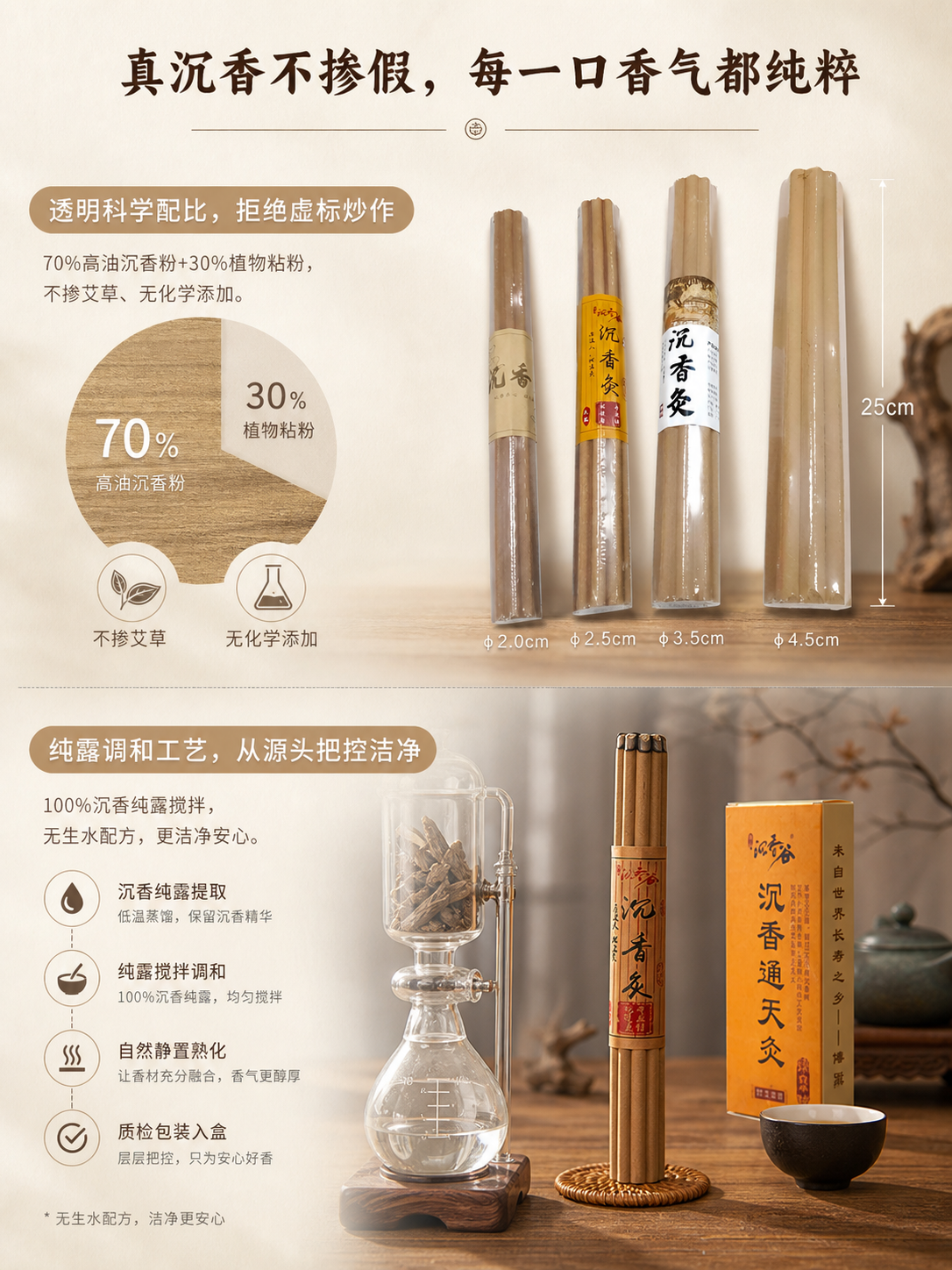 [第4屏] 本屏为原料篇深度解析，展示真材实料与纯露调和工艺，… - 图片创意预览