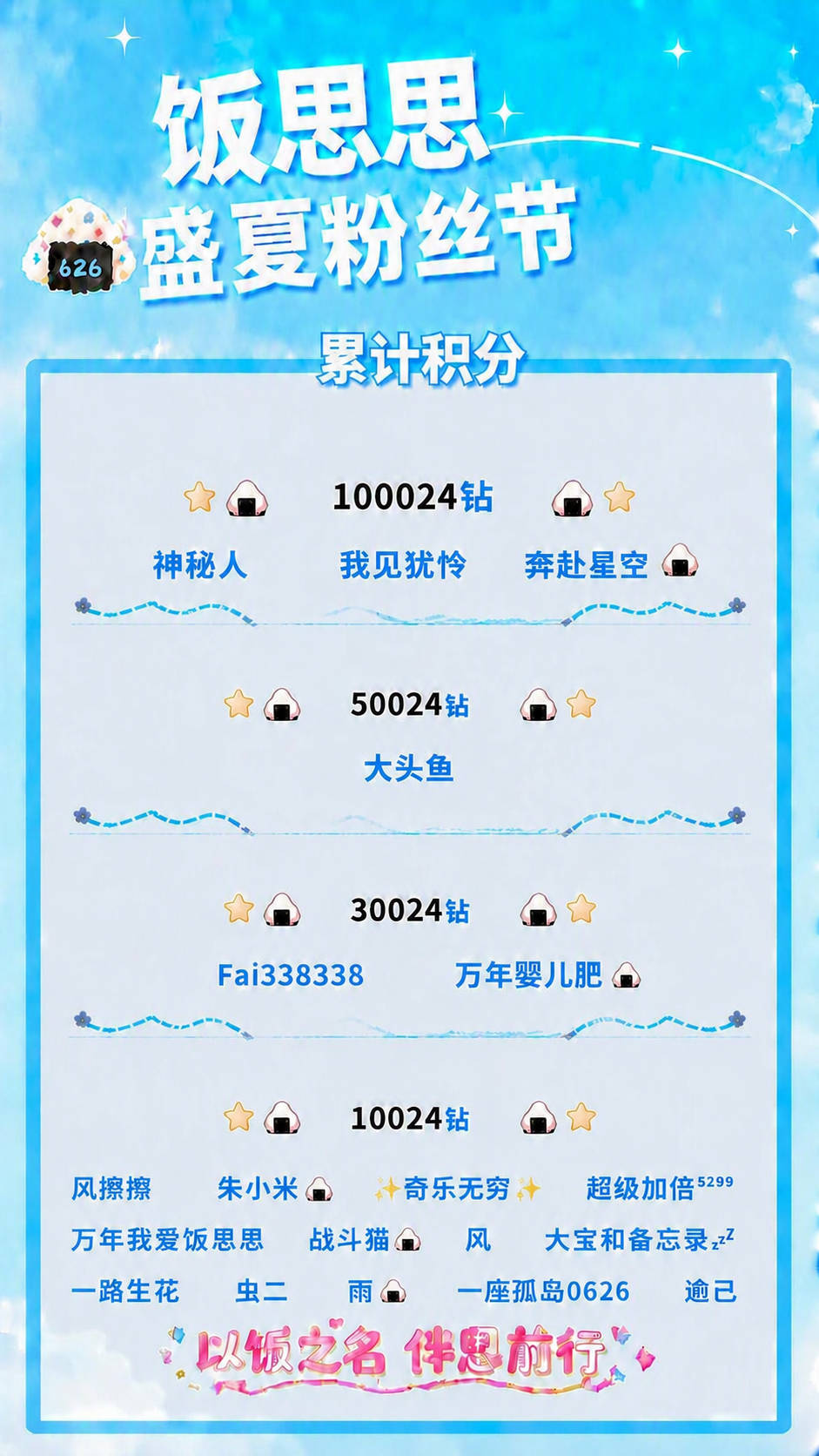 确认累计积分榜单图中100024钻档位的'奔赴星空'后面加上🍙… - 图片创意预览