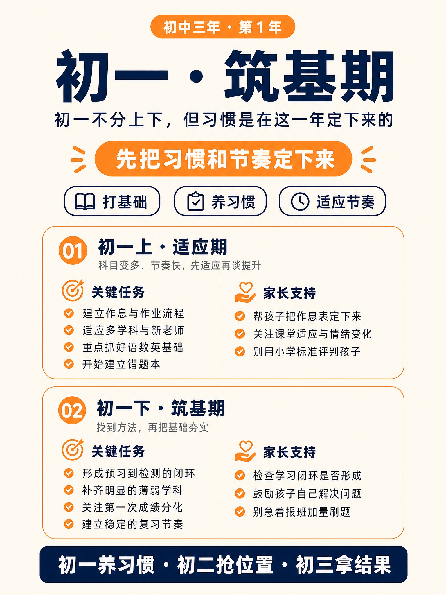 小红书风格教育干货信息海报，3:4 竖版比例，极简留白画风，奶… - 图片创意预览