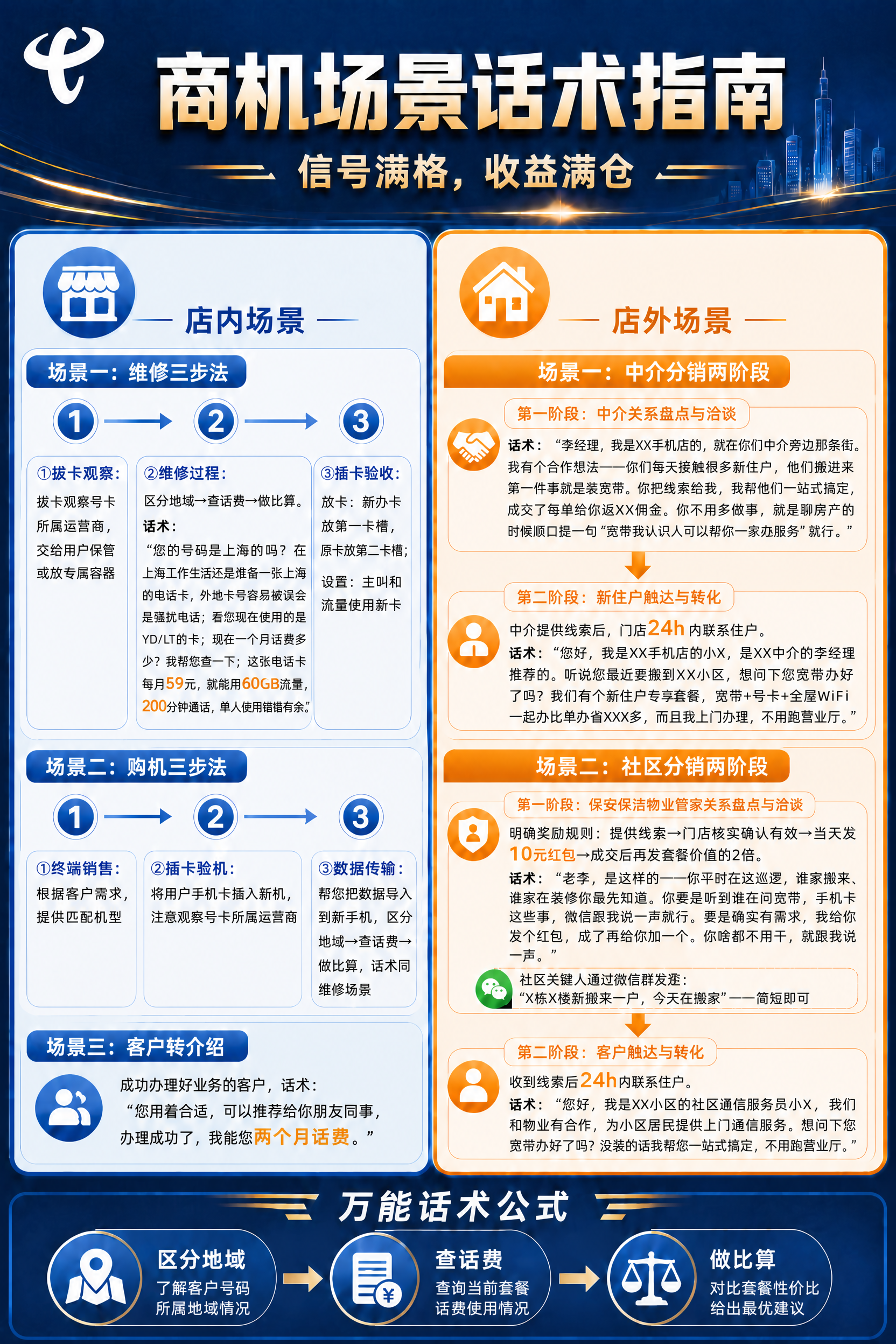 将右上角的白色中国电信牛头标移动到左上角位置，右上角的Logo… - 图片创意预览