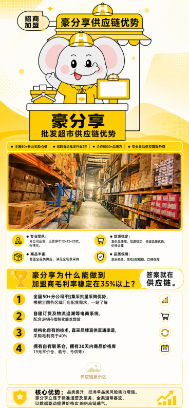 将提供的仓库实景图插入到海报预留的图片位置处，保持整体黄色主题、大象形象、文案排版不变，合成完整的豪分享供应链优势公众号长图预览效果