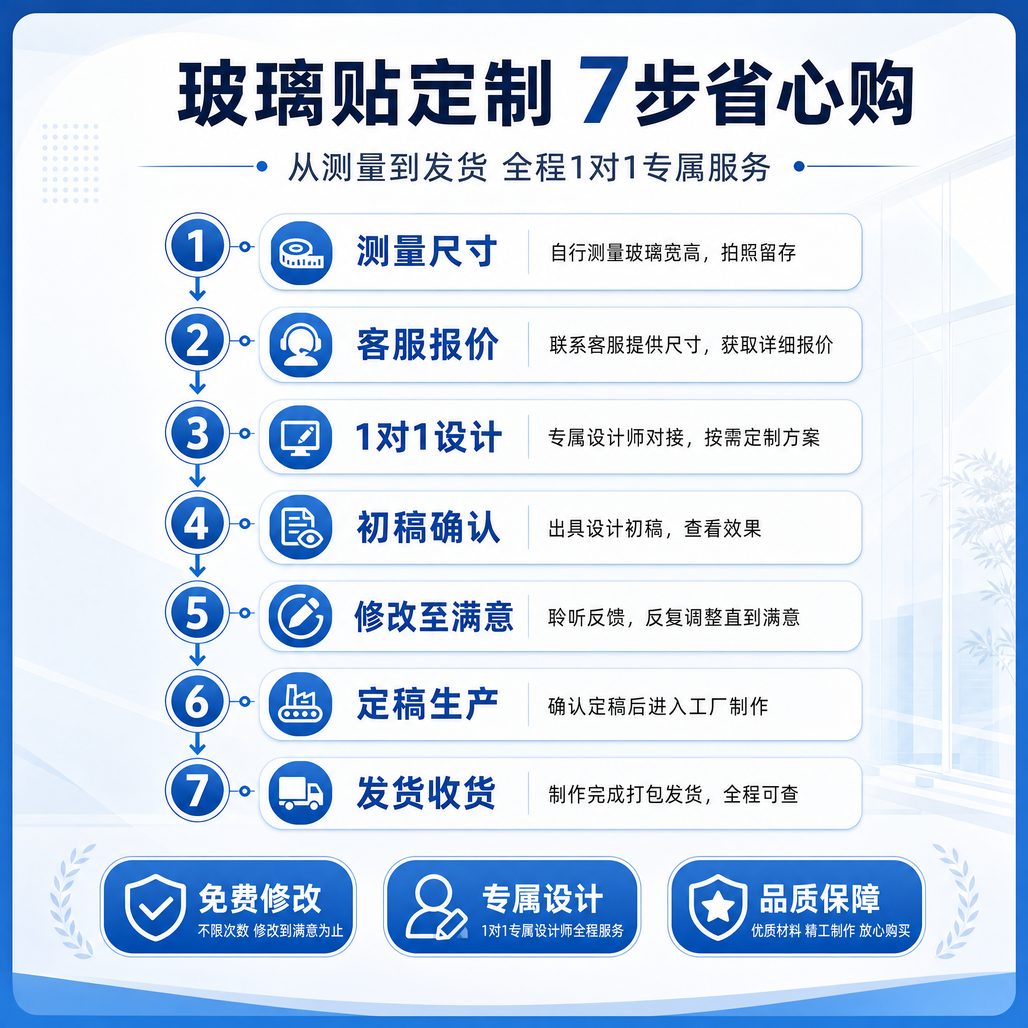 一张正方形电商服务流程图海报，主题为玻璃贴定制购买流程，简约商… - 图片创意预览