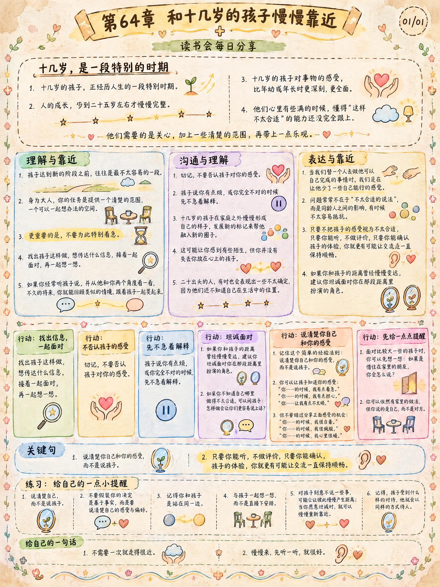 手绘涂鸦笔记(Sketchnote)风格，经典手账风，3:4竖… - 图片创意预览