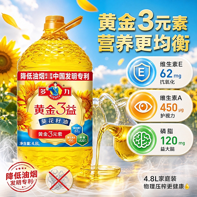 [主图-2] 多力黄金3益葵花籽油营养成分与低油烟卖点图，突出三大营养元素与降低油烟技术优势。
[统一基调] 国内电商粮油风格，整体清透金蓝色调，主标题用粗厚黑体金黄色字，辅助文案用清爽黑体深灰色字，强调色用金黄色+天蓝色，营养图标用圆形渐变底色。
[画面] 产品为多力黄金3益葵花籽油4.8L桶装，油桶外观与输入图完全一致，产品位于画面中央偏左，占画面约45%，正面视角。右侧有三个圆形营养成分卡片悬浮排列，分别展示维生素E、维生素A、磷脂三大黄金元素，每个卡片内有对应图标和数据数字。背景为向日葵花田与蓝天的虚化场景，几朵向日葵花瓣飘落在画面中。油桶旁边有一个透明玻璃油壶，正在倒油，油线金黄透亮，展示油体品质。画面底部有轻微烟雾升腾的视觉符号，旁边打叉表示"少油烟"。
[光影质感] 商业摄影质感，自然光效，油体金黄通透有光泽，玻璃质感真实，卡片有轻微悬浮阴影，整体清透健康有科技感。
[配色] 主背景蓝天+金黄向日葵，主标题金黄色，辅助文案深灰色，强调色天蓝+金黄，产品保持原样。
[文字版式] 右上方主标题大字"黄金3元素 营养更均衡"，主标题下方三行对应三个圆形卡片"维生素E 62mg 抗氧化""维生素A 450μg 护视力""磷脂 120mg 益大脑"。底部左侧红色印章式文字"降低油烟 发明专利"，底部右侧小字"4.8L家庭装 物理压榨更健康"。文字放在右侧和底部负空间，不遮挡油桶主体。
[输出要求] 1:1正方形，2048x2048，文字清晰可读，产品清晰不变形，油桶标签准确。负向：油桶变形、错字、模糊、水印、平台Logo、悬浮、人物面部、医疗暗示、疾病治疗宣称。