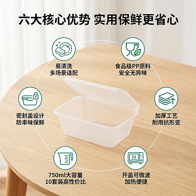 [主图 2] 科乐士保鲜盒核心卖点展示，多亮点环绕产品图
[氛围风格] 简约实用风，自然生活化场景感，风格与主图1统一
[画质] 商业摄影质感，光线柔和通透，产品清晰真实，画面干净高级
[元素] 产品居中展示打开状态的保鲜盒，周围环绕6个核心卖点图标加文字说明；保持产品外观、材质质感与输入产品图绝对一致，杜绝任何变形和色差。商品主体占比严格控制在60%左右，画面满屏无边框。
[光影] 明亮均匀自然光，和主图1光影方向保持一致，整体通透不灰蒙
[配色] 主色调浅木色+白色，卖点标签使用产品包装绿色点缀，和全套风格配色统一
[视角构图] 平视中心构图，整体干净整洁，卖点分布均匀不拥挤
[文字版式] 顶部主标题 "六大核心优势 实用保鲜更省心" 居中，产品周围六个卖点均匀分布：1️⃣ 食品级PP原料 安全无异味 2️⃣ 加厚工艺 耐用抗形变 3️⃣ 开盖可微波 加热便捷 4️⃣ 750ml大容量 10套装高性价比 5️⃣ 密封盖设计 防串味保鲜 6️⃣ 易清洗 多场景适配；文字清晰，对比强烈，不遮挡产品主体
[比例分辨率] 1:1 比例，2k 分辨率，文字清晰锐利，超高清
[负向提示词] 变形，水印，文字错乱，产品图模糊，背景杂乱，遮挡主体，卖点排布拥挤，配色刺眼