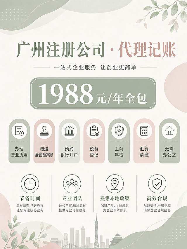 小红书封面海报，莫兰迪温柔风格，低饱和灰绿灰粉配色，舒适耐看。画面顶部柔和大标题"广州注册公司·代理记账"，中间圆角矩形价格框"1988元/年全包"，下方7项套餐内容以柔和色块标签形式横向排列：办理营业执照、赠送全套备案章、预约银行开户、税务登记、工商年检、汇算清缴、无需办公室。底部4大优势用细线图标+文字呈现：节省时间、专业团队、熟悉本地政策、高效合规。整体色调温柔高级，版式精美，留白充足，四周留安全边距，文字清晰可读。画面中不得出现挂靠地址、电话号码和二维码相关内容。画面中所有信息区域必须填充完整合理内容，不得出现空白框。画面中所有数字必须精确渲染，不得错位、遗漏或编造。3:4竖版比例，2K超清画质。