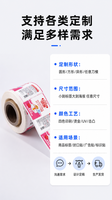[第7屏] 定制服务说明-规格与定制范围。
[氛围/风格] 清晰信息卡风格，简洁易读，参数清晰，专业感。
[元素布局] 画面左侧放置卷装不干胶成品贴纸，右侧放置信息卡片区域，整体左右排版，浅灰色背景，预览效果