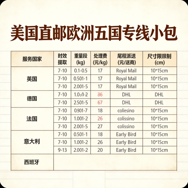 以“美国TK官方面单相关规则”为标题做一张高清无水印图片 ，要求字迹清晰预览效果