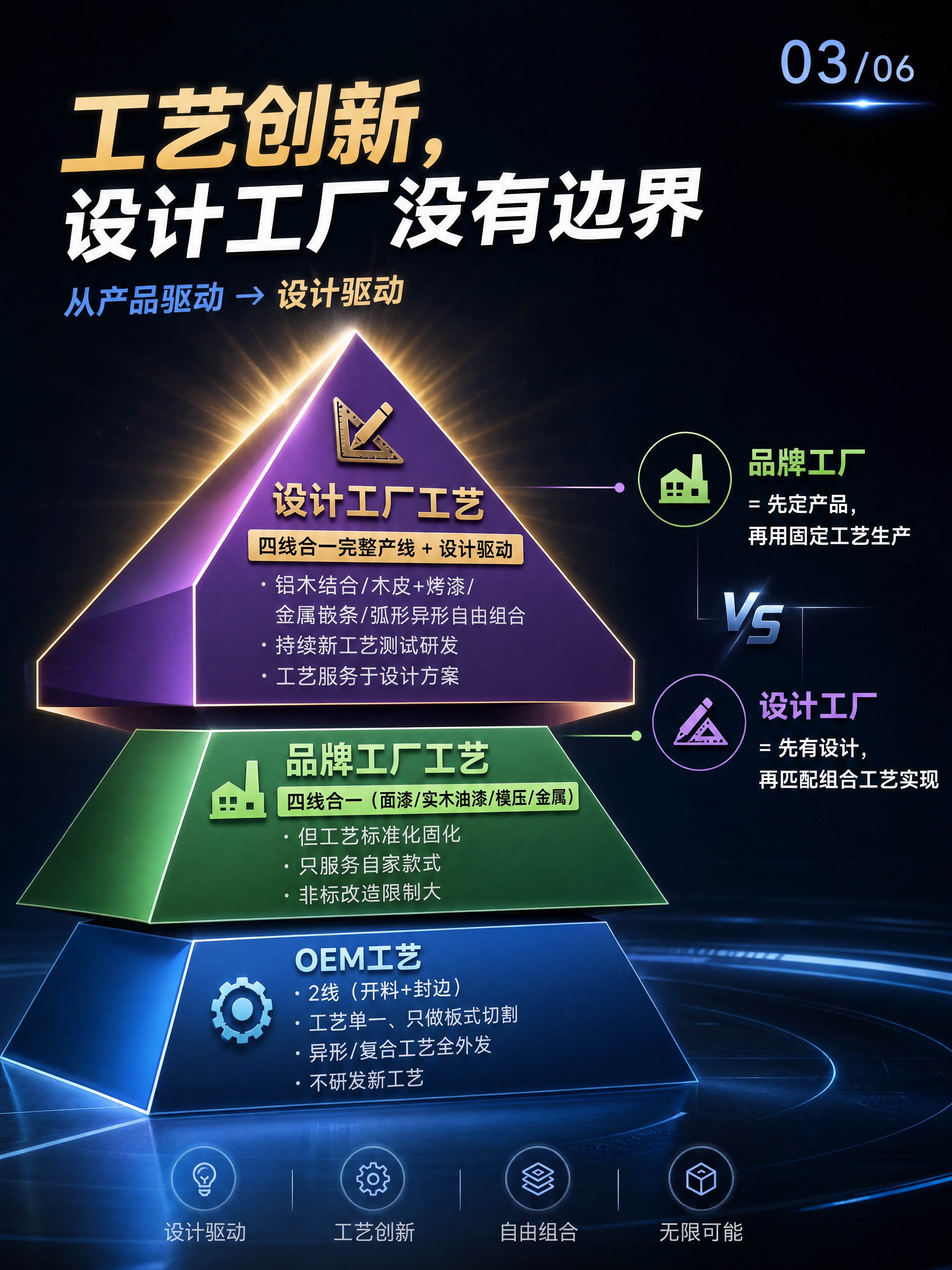 小红书笔记封面，设计工厂优势系列第3张，工艺维度对比，工艺层级… - 图片创意预览