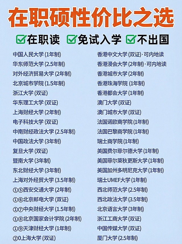 将图片标题改为“在职硕性价比之选”，背景颜色改为淡蓝色，保持其他内容不变，小红书爆款推文封面风格，醒目吸睛