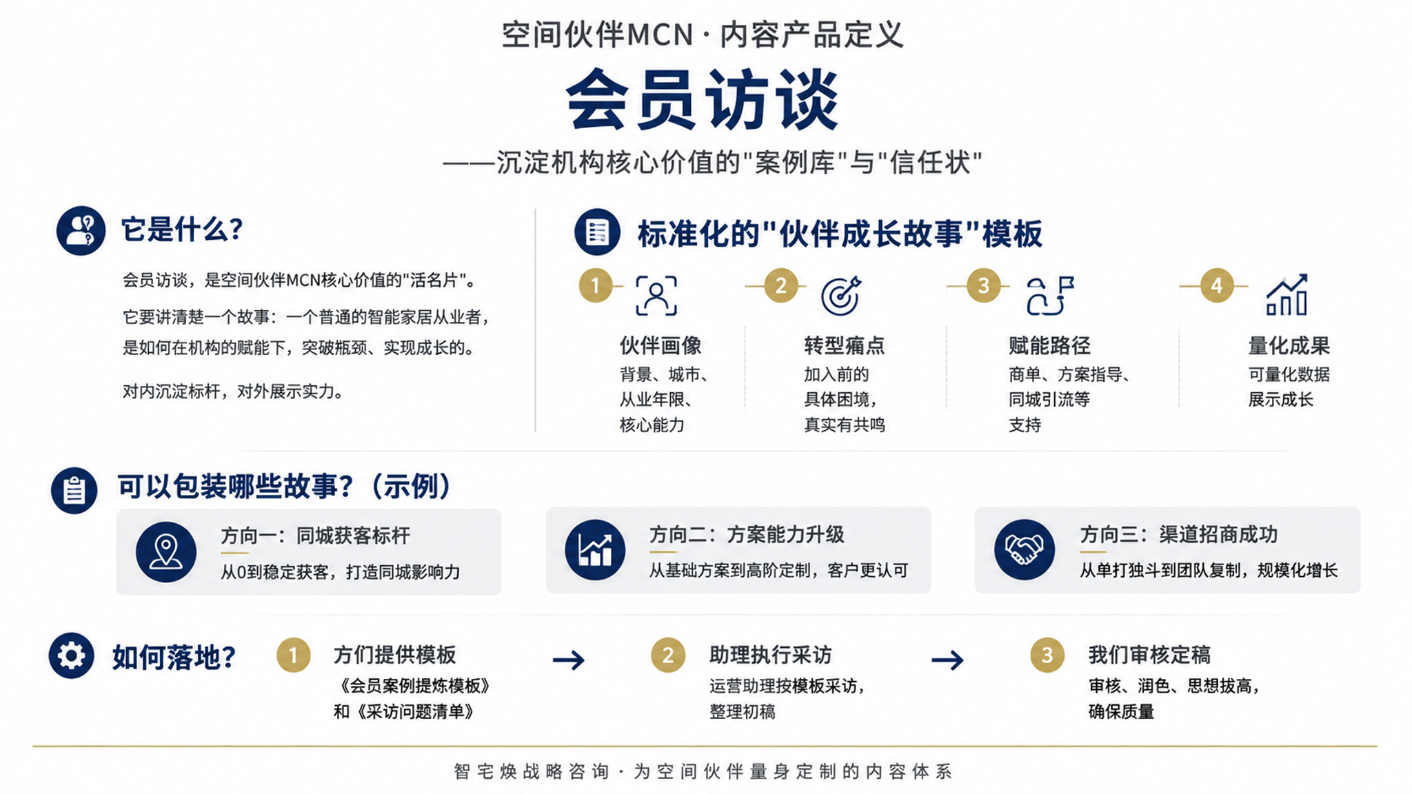 一张横版16:9比例的PPT页面，纯白背景，极简商务风格，主色… - 图片创意预览