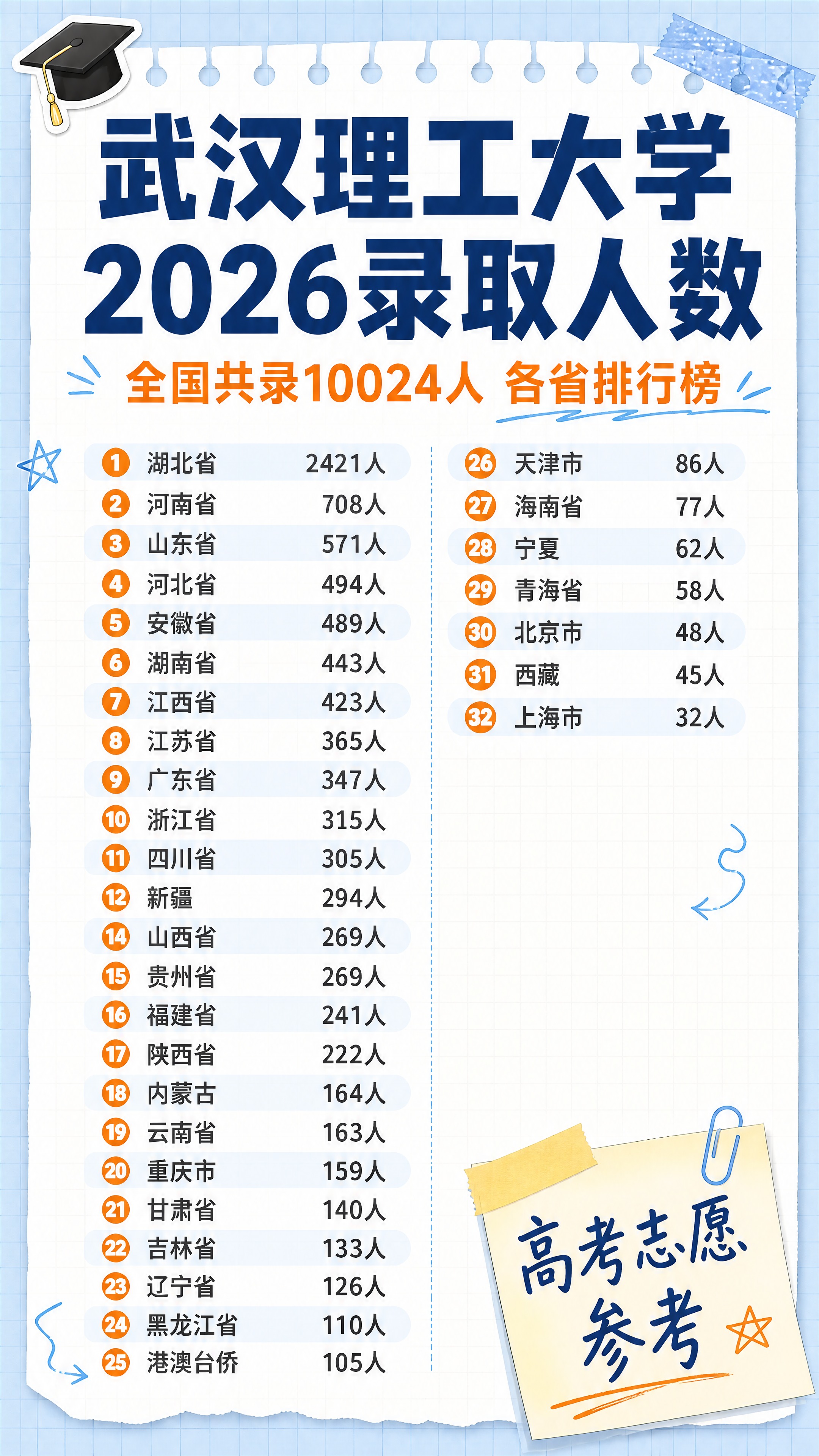 抖音自媒体教育风格图文，9:16竖版，手账拼贴教育风，版式精美… - 图片创意预览