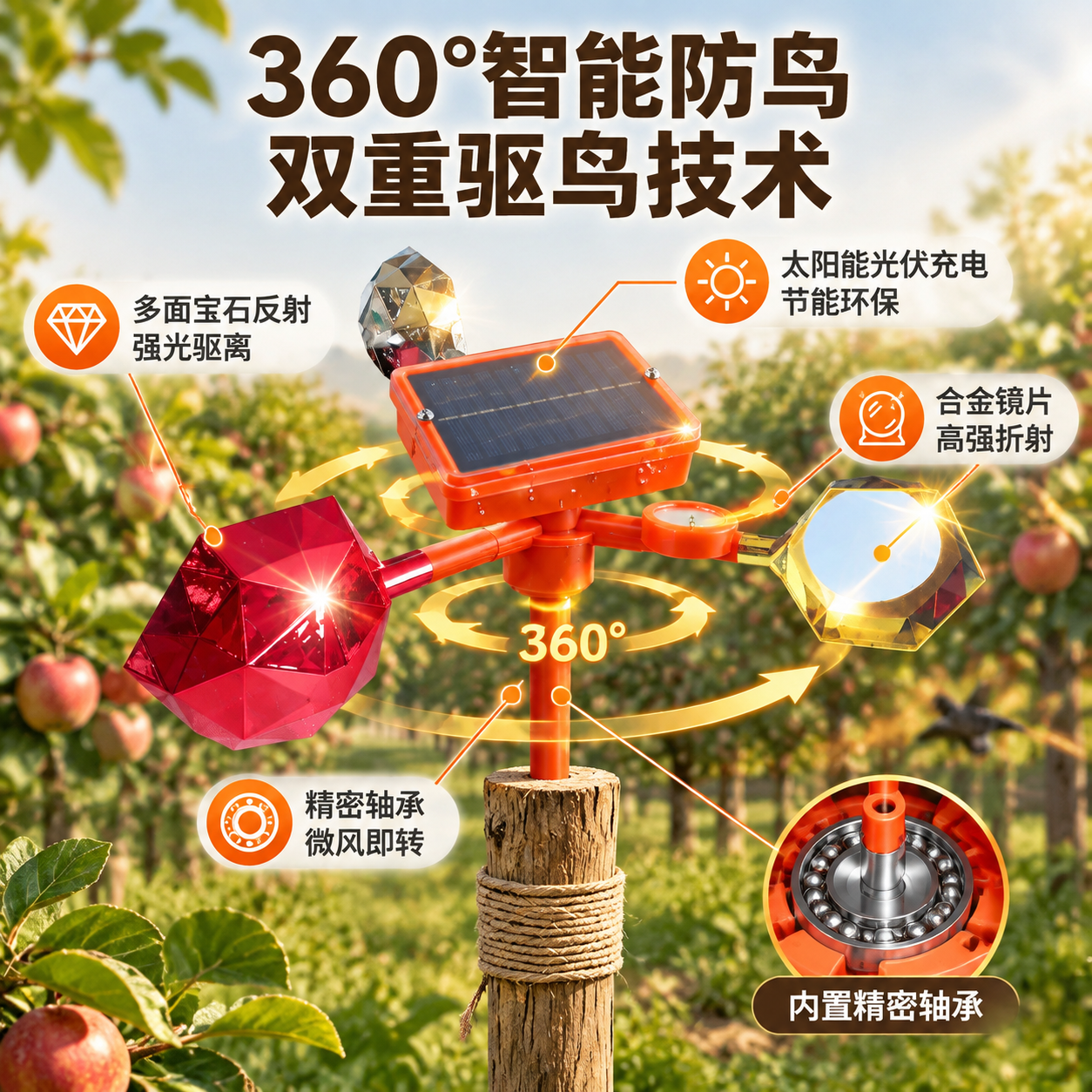 [主图-2] 核心亮点技术图，主题为双重驱鸟原理与360°旋转… - 图片创意预览