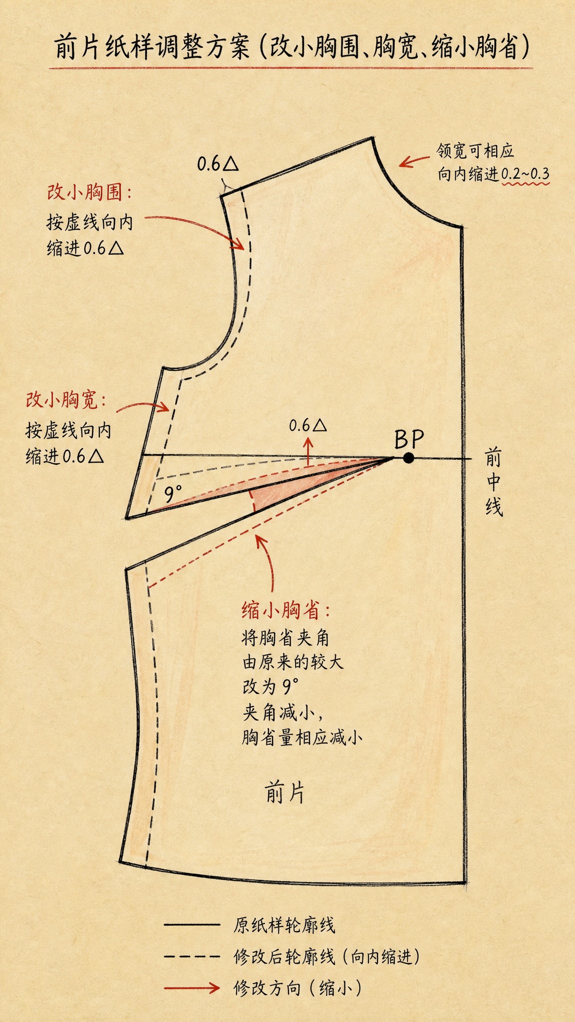 服装制版教学手绘手稿，米黄色复古牛皮纸背景，9:16竖版，服装… - 图片创意预览