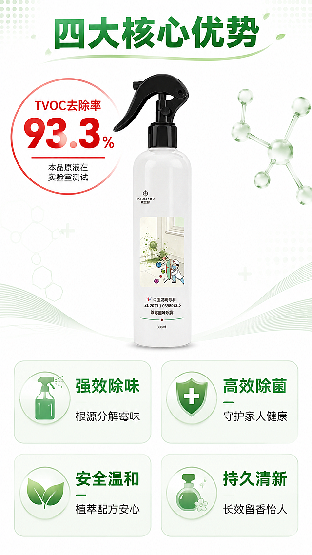 [第3屏] 详情页核心功效-TVOC去除率93.3%+四大卖点解析。本屏使用【图1】作为商品主体展示。
[氛围/风格] 专业数据感+清新洁净风，白底绿字，信息图表化呈现，拼多多风格卖点突出。
[元素布局] 产品瓶身位于画面上方中央，占比约35%；下方为四大卖点四宫格布局，2x2排列；顶部有大标题和核心数据展示；背景为白色底，点缀浅绿色几何图形和分子结构装饰。
[光影质感] 顶部均匀柔光，产品清晰立体，下方信息区明亮干净，整体扁平化专业感。
[配色色系] 全局底色 #FFFFFF 纯白；主色深绿色 #2E7D32 标题；辅助色浅绿色 #81C784 图标底；点缀色红色数据强调。
[视角构图] 正面俯视，上下结构，阅读动线上标题 → 产品 → 下四宫格卖点。
[文字版式] 顶部大标题「四大核心优势」粗黑体深绿居中；标题下方红色圆形数据框：「TVOC去除率93.3%」大字突出，小字标注「本品原液在实验室测试」；四宫格每格含图标+标题+短句：左上「强效除味」配喷雾图标+「根源分解霉味」；右上「高效除菌」配盾牌图标+「守护家人健康」；左下「安全温和」配叶子图标+「植萃配方安心」；右下「持久清新」配香氛图标+「长效留香怡人」；每格浅绿色圆角背景。
[比例分辨率] 9:16 竖版比例，4K分辨率，文字清晰可辨，高清画质。
[负向提示词] 产品变形，缺件错件，水印，文字错乱，产品图模糊，医疗化表述，极限词。