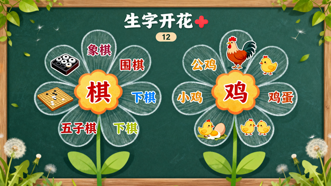 汉语拼音课程第12页，标题“生字开花 🌼”。对称布局，左边花朵花心写“棋”，花瓣上组词：象棋、围棋、五子棋、下棋，旁边配象棋小插图；右边花朵花心写“鸡”，花瓣上组词：公鸡、母鸡、小鸡、鸡蛋，旁边配小预览效果