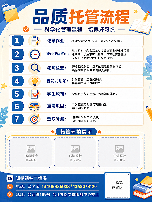 课后托管招生宣传单反面设计，标题"品质托管流程"，副标题"科学化管理流程,培养好习惯"，列出托管流程:1.记录作业：检查课堂作业记录本，养成记作业习惯。2.提问作业时间：从书写速度和书写工整度等方面监督作业质量，这期间，学生不可以提问不可以离开座位，安静且独立的完成各自校内作业。3.老师检查：严格把控作业中思考过程是否得到体现，确保学生作业中体现的真实性。4.启发式讲解：针对错题，启发式讲解,培养学生自主思考能力。5.学生改错：学生再次加深理解，完善知识体系。6.复习巩固：针对错题及时复习巩固加强，不让问题过夜 7.查缺补漏：老师针对当天知识点，进行重点练习巩固。留出托管环境图片展示区域，底部写"详情请扫二维码 电话：龚老师13408435033/13648078120 地址:合江路109号合江社区党群服务中心楼上"，风格和正面保持一致，排版清晰，适合打印，尺寸600*800像素