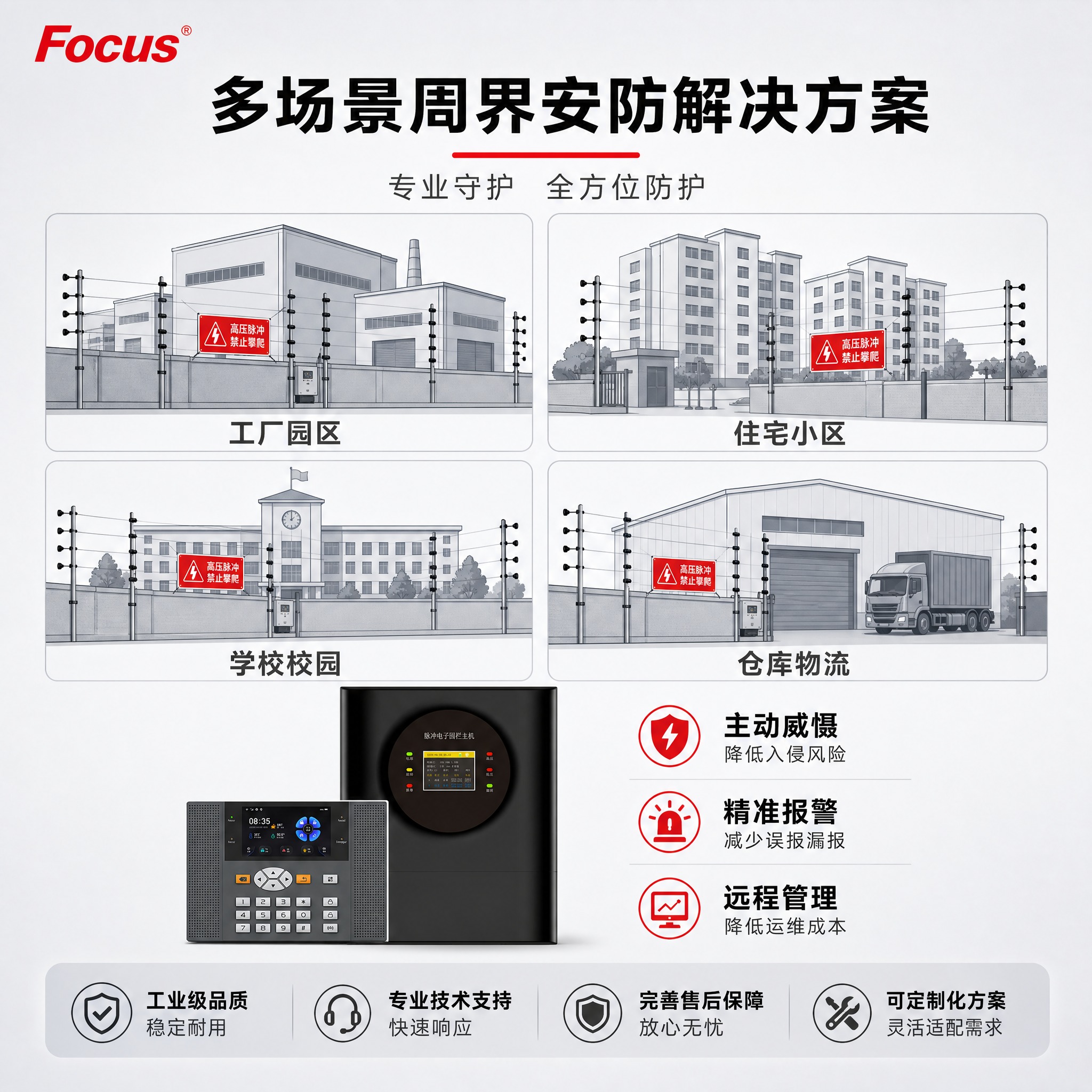 [主图-5] 应用场景与系统价值主图，展示脉冲电子围栏系统的适… - 图片创意预览
