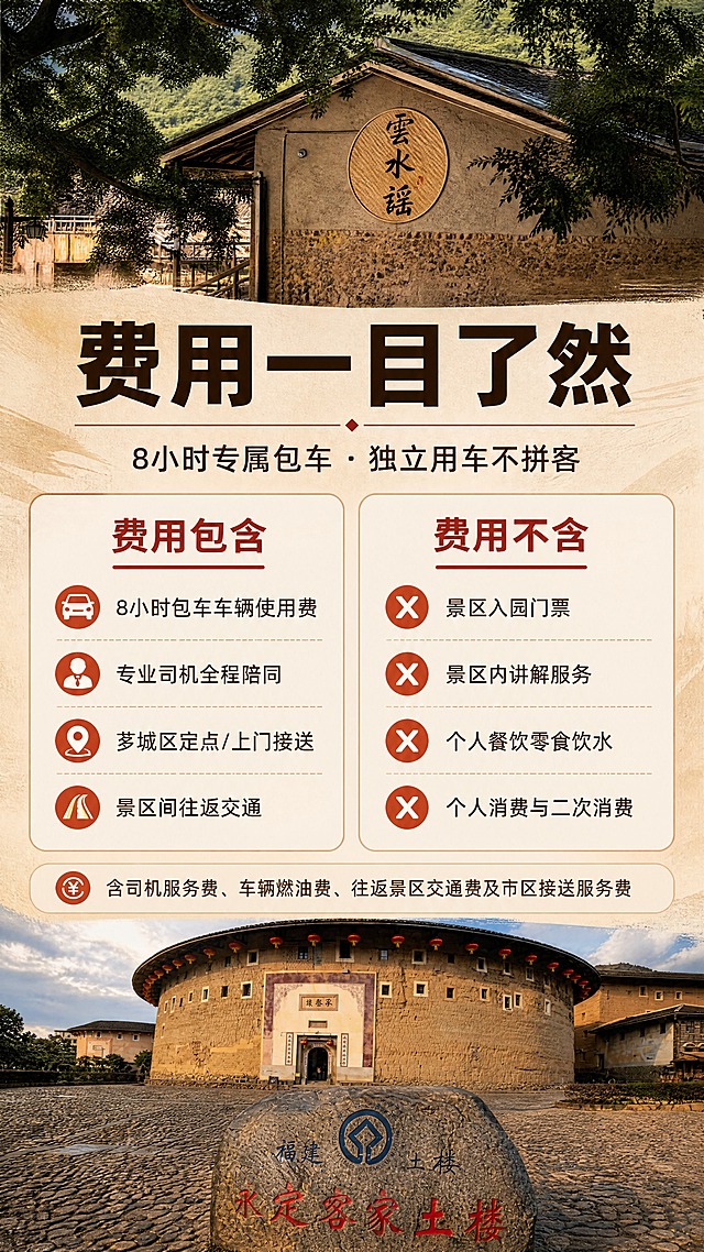 [商品] 使用【图10】云水谣墙面题字与绿树、【图6】题字墙面的实景照片作为上下两条细长横幅背景，保留墙面题字原貌，不改写替换建筑本体文字。
[画面] 目标：讲清“用车标准＋费用包含/不含”，降低决策风险。构图：顶部横向细条实景（图10）；中部左栏为“费用包含”暖白清单卡，右栏为“费用不含”暖白清单卡，左右分栏对称、清单逐条横向排列；下部横向细条实景（图6）承接“用车标准”两行说明；整体形成“实景—卡片—实景”三层视觉。景别：横幅用中景，主体为信息卡层。阅读动线自上而下、左右对照。
[视觉] 套系策略：风格=中式人文旅行纪实商业摄影＋暖调杂志版式；标题字=现代粗黑体；正文字=清晰无衬线体；主色=夯土暖棕；背景延展=以夯土暖棕与暖白做深浅层级，叠加土墙粗颗粒与宣纸纸质肌理；强调色=朱红，仅用于对勾与叉形小图标、标签和栏目标题下划线；标题色=深棕黑；正文色=暖灰棕；组件=圆角暖白信息卡、细线分隔、圆形小图标；光影=暖调自然侧光。
[文字] 顶部横排主标题“费用一目了然”；副标题“8小时专属包车·独立用车不拼客”；左卡标题“费用包含”＋“8小时包车车辆使用费”“专业司机全程陪同”“芗城区定点/上门接送”“景区间往返交通”；右卡标题“费用不含”＋“景区入园门票”“景区内讲解服务”“个人餐饮零食饮水”“个人消费与二次消费”；底部一行“含司机服务费、车辆燃油费、往返景区交通费及市区接送服务费”。全部文字横向排版，禁止竖排、旋转、斜排。
[规格] 图片比例9:16竖版，4K，负向提示：极限词、绝对化用语、平台Logo与水印、二维码、联系方式、竖排或旋转文字、错字、文字过小、图片变形、方框错位、冷蓝背景。
