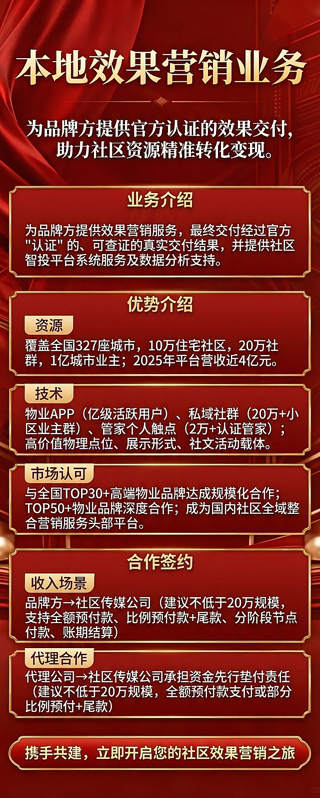 修正所有文本错误，生成内容完全正确的红金配色长图海报，保持高端商务精致排版。正确文案内容：主标题：本地效果营销业务，副标题：为品牌方提供官方认证的效果交付，助力社区资源精准转化变现。业务介绍：为品牌方提供效果营销服务，最终交付经过官方"认证"的、可查证的真实交付结果，并提供社区智投平台系统服务及数据分析支持。优势介绍：资源：覆盖全国327座城市，10万住宅社区，20万社群，1亿城市业主；2025年平台营收近4亿元。技术：物业APP（亿级活跃用户）、私域社群（20万+小区业主群）、管家个人触点（2万+认证管家）；高价值物理点位、展示形式、社文活动载体。市场认可：与全国TOP30+高端物业品牌达成规模化合作；TOP50+物业品牌深度合作；成为国内社区全域整合营销服务头部平台。合作签约：收入场景：品牌方→社区传媒公司（建议不低于20万规模，支持全额预付款、比例预付款+尾款、分阶段节点付款、账期结算），代理合作：代理公司→社区传媒公司承担资金先行垫付责任（建议不低于20万规模，全额预付款支付或部分比例预付+尾款），行动号召：携手共建，立即开启您的社区效果营销之旅。