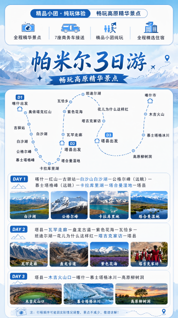 复刻参考图的版式，重新制作一张旅游行程海报，主标题“帕米尔3日游”，副标题“畅玩高原精华景点”，装饰文案“精品小团 · 纯玩体验”，卖点：全程精华景点，7座商务车接送，精品小团纯玩，全程精选住宿，清新预览效果