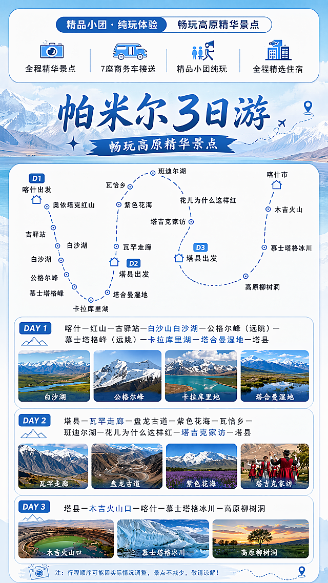 复刻参考图的版式，重新制作一张旅游行程海报，主标题“帕米尔3日游”，副标题“畅玩高原精华景点”，装饰文案“精品小团 · 纯玩体验”，卖点：全程精华景点，7座商务车接送，精品小团纯玩，全程精选住宿，清新蓝调旅游风，画面干净清晰，排版精美，保留所有行程路线信息和景点文字，整体采用蓝色和浅白色搭配，突出高原旅游的清新氛围