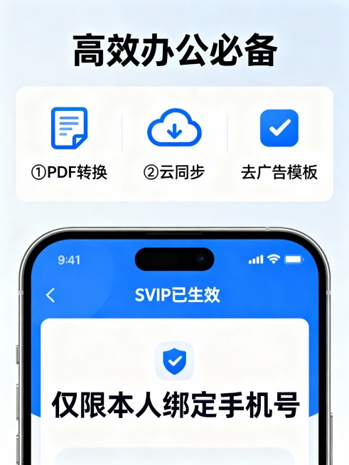 竖版信息图：顶部“高效办公必备”；中部三栏图标：①PDF转换 ②云同步 ③去广告模板；底部手机mockup显示“SVIP已生效”；加粗提示“仅限本人绑定手机号”。预览效果