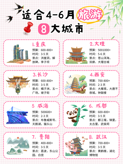 春季旅游城市攻略小红书封面预览效果