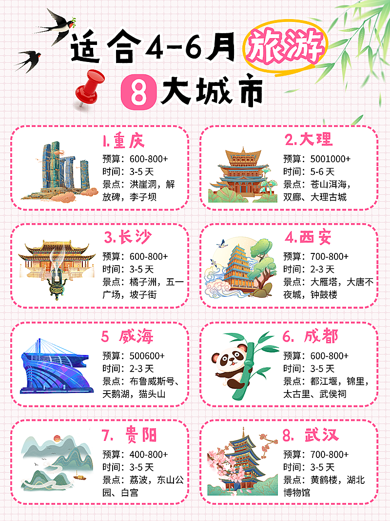 春季旅游城市攻略小红书封面