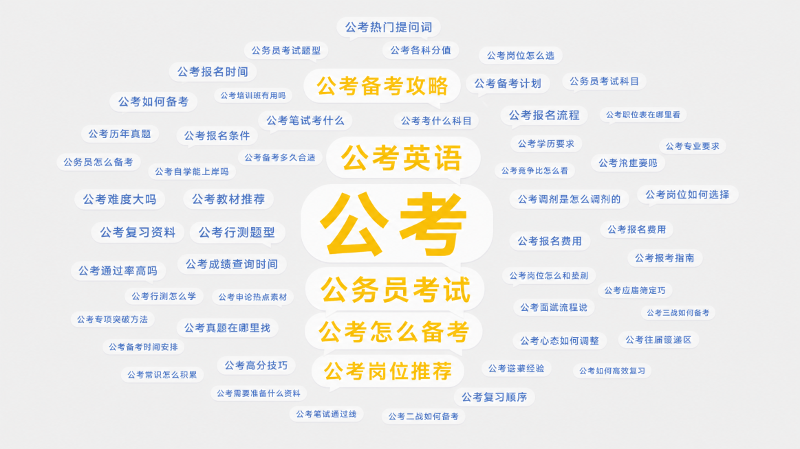 词云图，主题为公考热门提问词，保持整体排版和浅灰色背景不变，调整中间大字对话框，让大字对话框上下之间保持间距，将大字颜色修改为黄色，参考风格保持对话框白色背景，文字为黄色，整体比例16:9，风格简约干预览效果