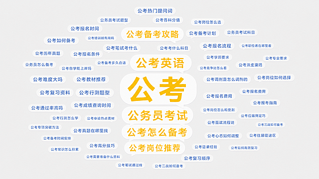 词云图，主题为公考热门提问词，保持整体排版和浅灰色背景不变，调整中间大字对话框，让大字对话框上下之间保持间距，将大字颜色修改为黄色，参考风格保持对话框白色背景，文字为黄色，整体比例16:9，风格简约干净