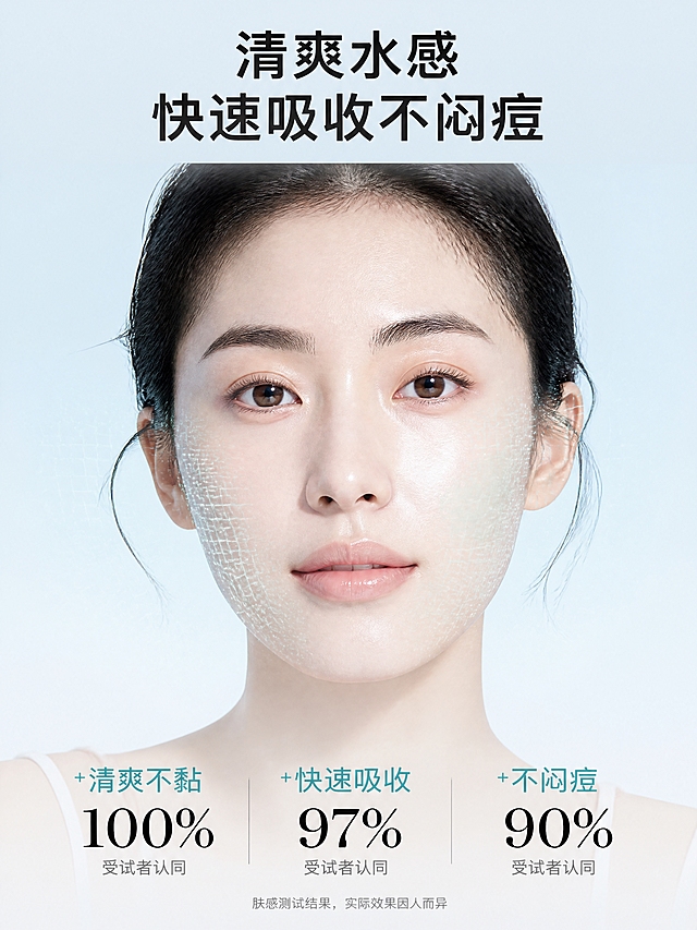 参考图1的版式结构（顶部大标题两行+中央人物正面面部特写+面部科技网格光效+底部三组数据百分比），做一张欣怡美透明质酸钠祛痘精华的肤感/效果详情页。
[氛围/风格] 医用级专业护肤风，科技修护感，真实肌肤质感，高级商业摄影，干净清透。
[元素布局] 顶部主标题「清爽水感  快速吸收不闷痘」大号加粗炭黑色，两行居中；
中央为亚洲女性正面面部特写（裸妆感，肌肤清爽透亮，脸颊处有淡绿色精华液光泽，呈现使用后的清爽状态），人物占画面主体；
面部覆盖一层淡青色科技网格光点（参考图1的金色网格改为医用青色），从脸颊向周围扩散，体现吸收渗透感；
底部横向排列3组肤感数据百分比，每组为大号数据+小字说明；
背景为浅青底#E8EFF1渐变到淡蓝色，干净通透。
[光影质感] 正面柔光打亮面部，肌肤呈现清爽水润光泽，网格光点柔和发光，整体明亮干净。
[配色色系] 全局背景浅青底#E8EFF1渐变；主色医用青#3D6B7A（网格光效+数据）；辅助色炭黑#1A1A1A、白色。
[视角构图] 人物居中正面，标题在上，数据在下，对称平衡构图。
[文字版式] 顶部主标题大号加粗炭黑，两行；
底部3组数据，每组结构：「+关键词」医用青色 + 大号百分比炭黑 + 小字说明灰色：
第1组：「+清爽不黏」100% 受试者认同
第2组：「+快速吸收」97% 受试者认同
第3组：「+不闷痘」90% 受试者认同
底部一行极小字注释：肤感测试结果，实际效果因人而异；
字体统一思源黑体，层级清晰。
[比例分辨率] 3:4竖版比例，4K分辨率，文字清晰可辨，高清画质。
[负向提示词] 金色网格（禁用金色，网格用医用青色），人物变形，面部比例失调，妆容过重，文字模糊，水印，医疗化夸张表述。