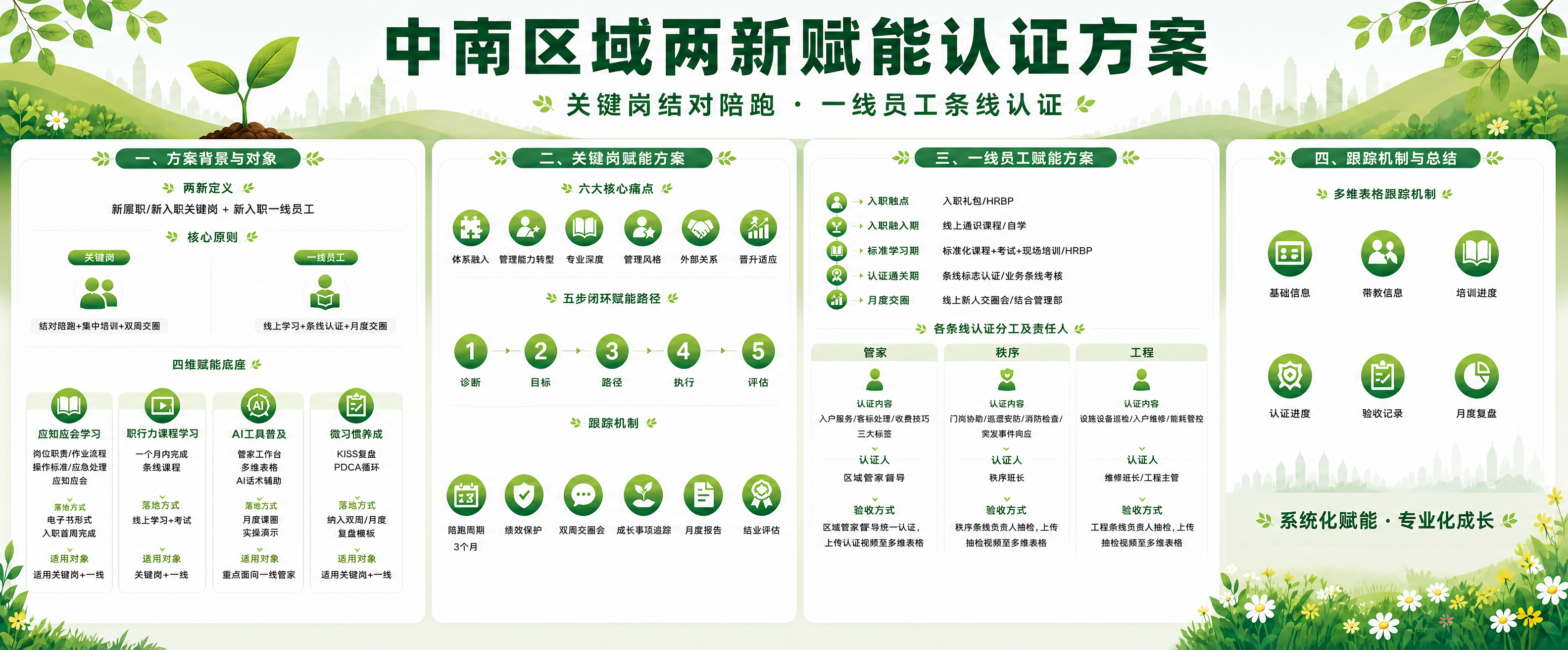 基于参考图的绿色清新风格长图海报，整体版式和设计风格保持不变，… - 图片创意预览