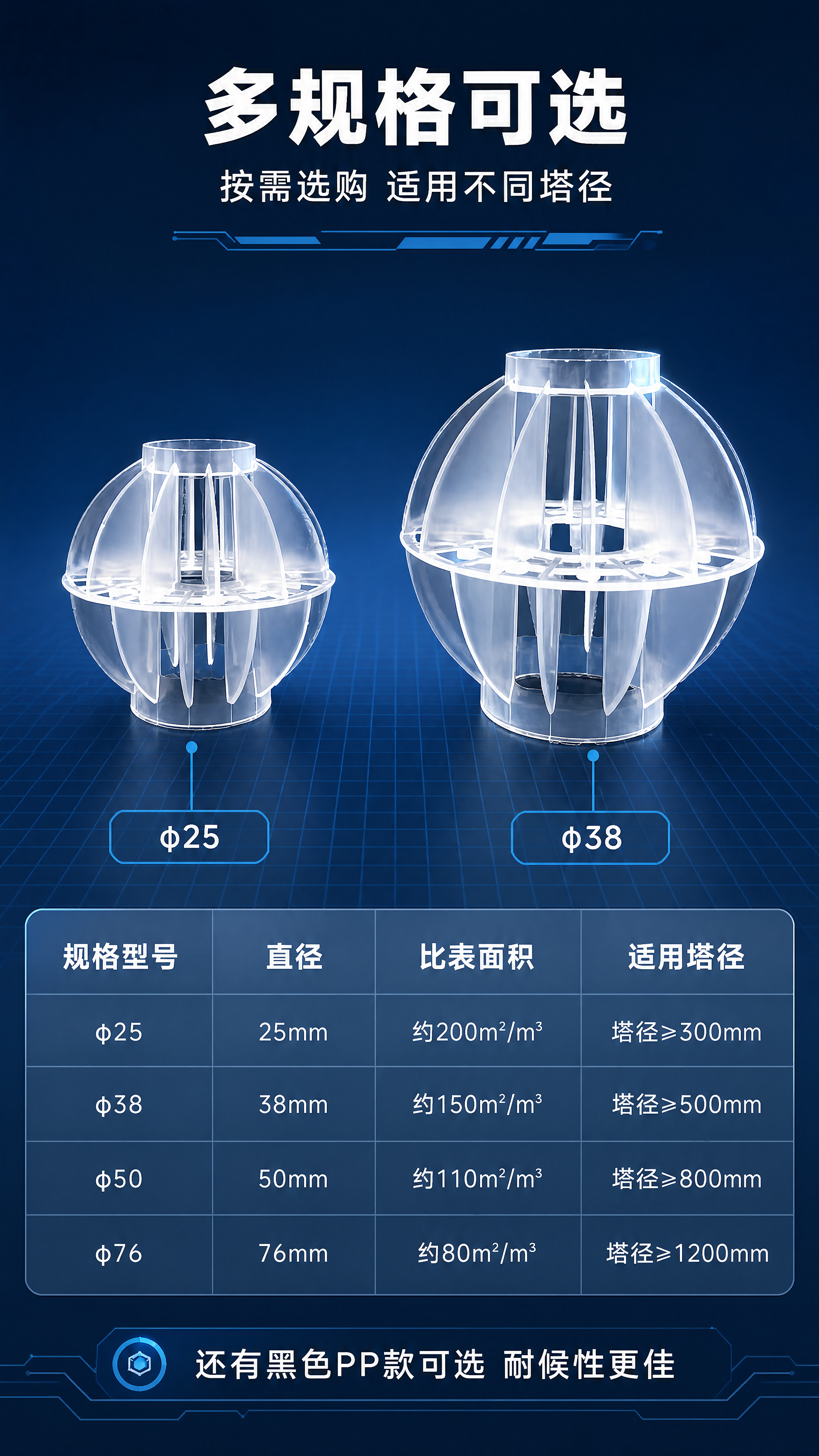 [商品] 使用【图4】透明PP多面空心球大小两款对比图（左小右… - 图片创意预览