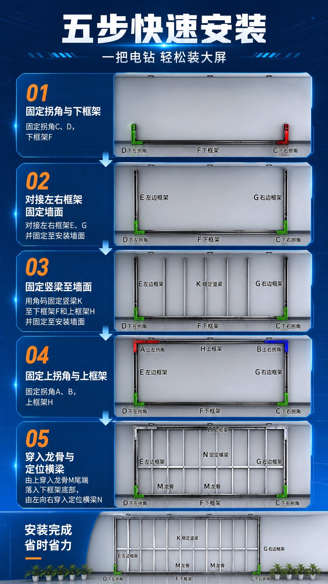 [详情页-5] 安装步骤演示页，5步安装流程可视化。 [视觉]… - 图片创意预览