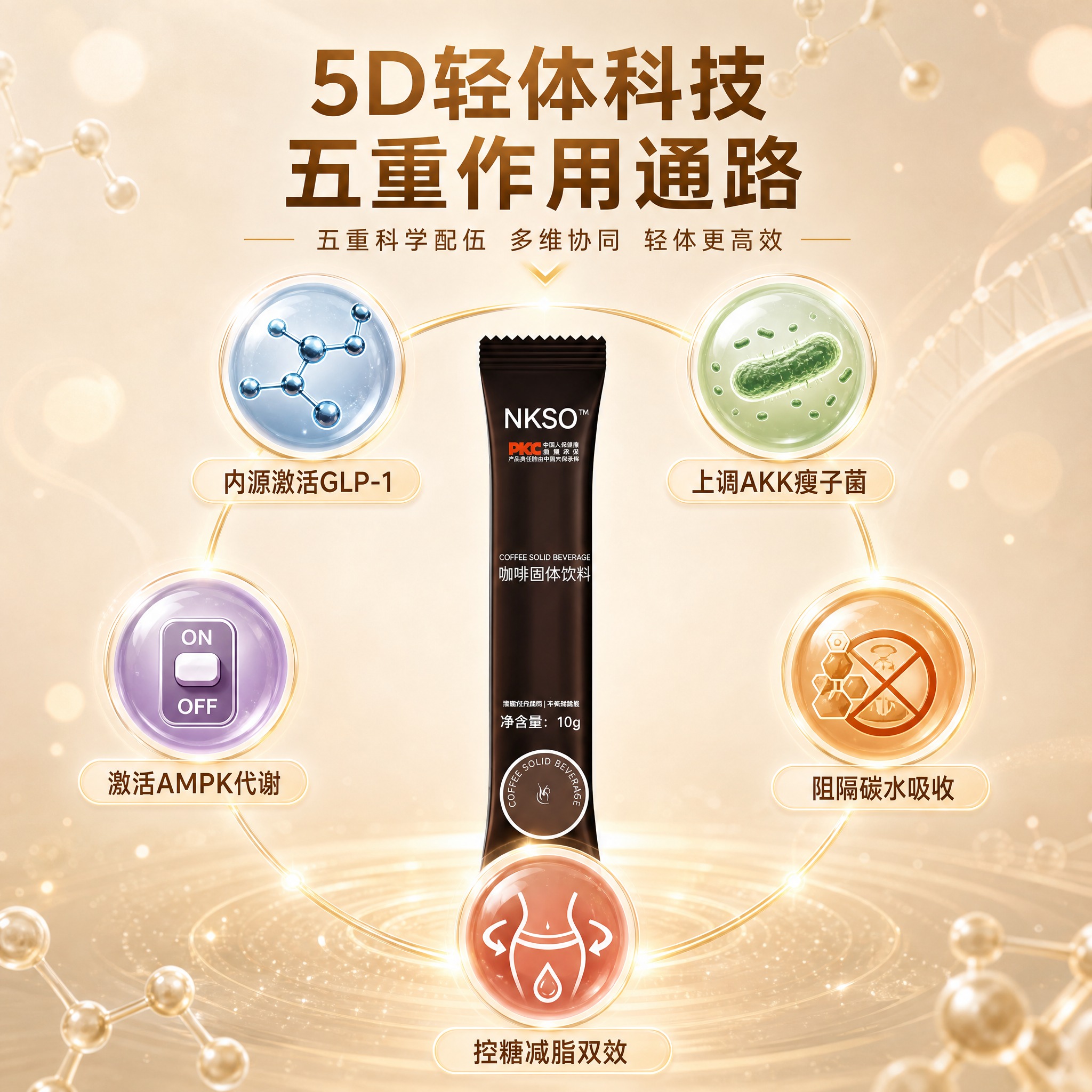 [主图-2] 核心科技卖点图，任务是展示5D轻体科技的五重作用… - 图片创意预览