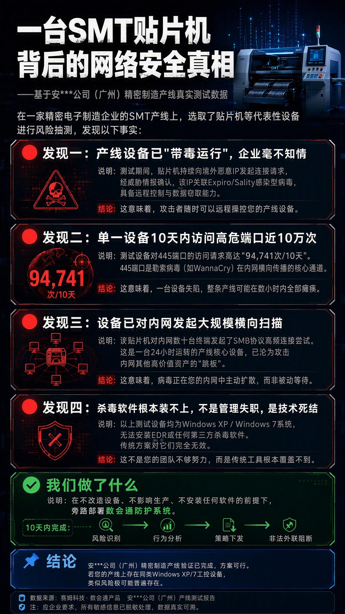 在这张工业科技风网络安全海报基础上做以下修改： 1. 在主标题… - 图片创意预览