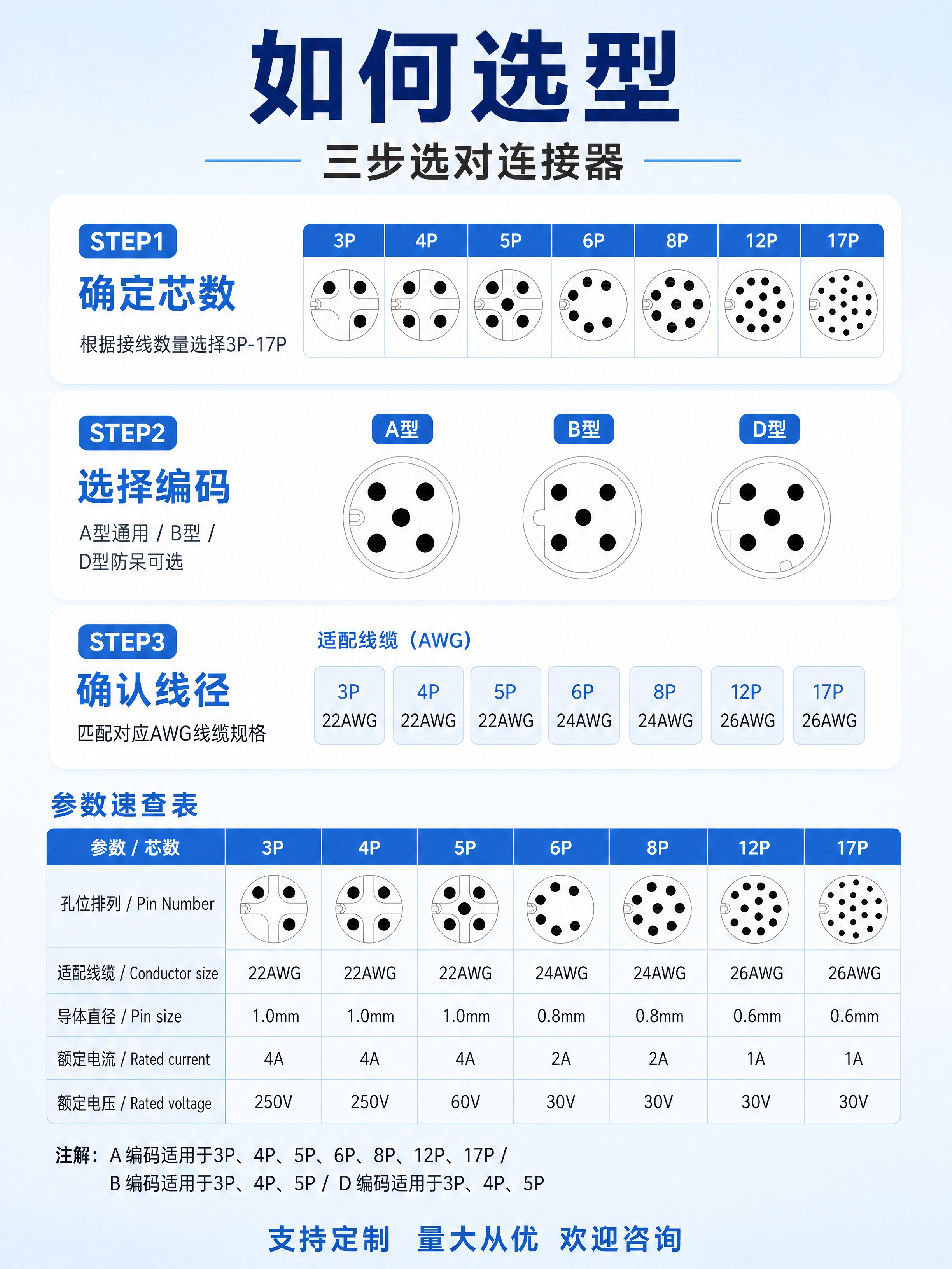 [商品] 使用【图1】中的全部芯数与编码信息，整合选型决策逻辑… - 图片创意预览
