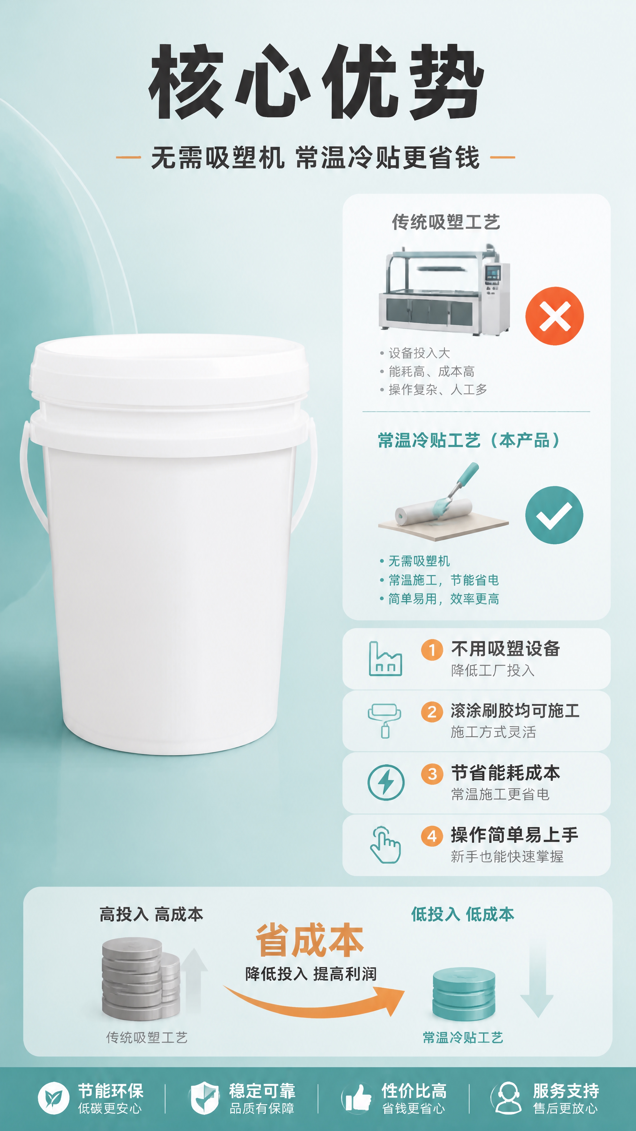 [商品] 使用【图1】【图2】白色塑料大桶冷贴胶；保留白色桶身… - 图片创意预览