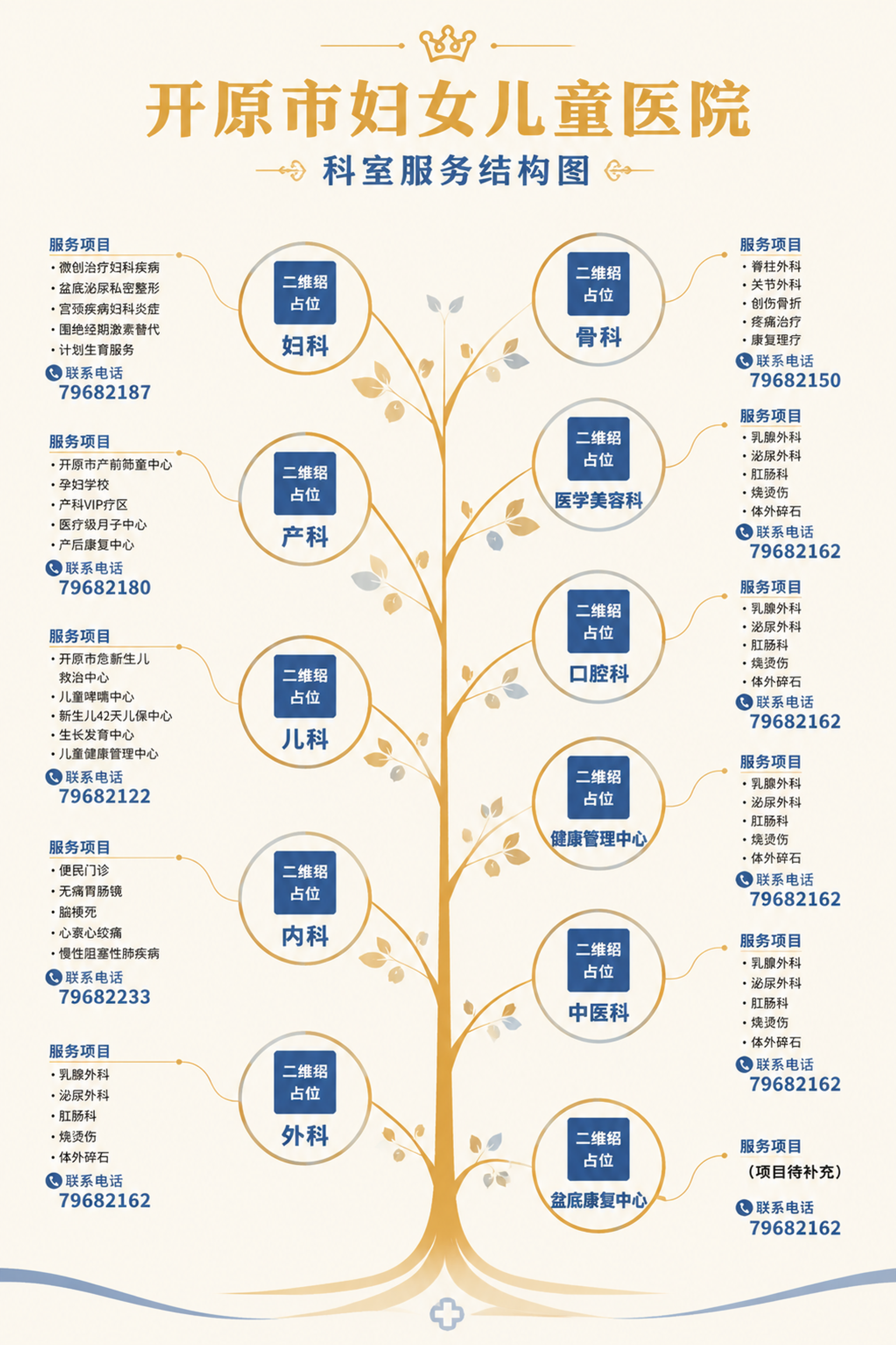 A4竖版医院科室结构图，参考树形线条结构风格，整体干净简洁有结… - 图片创意预览