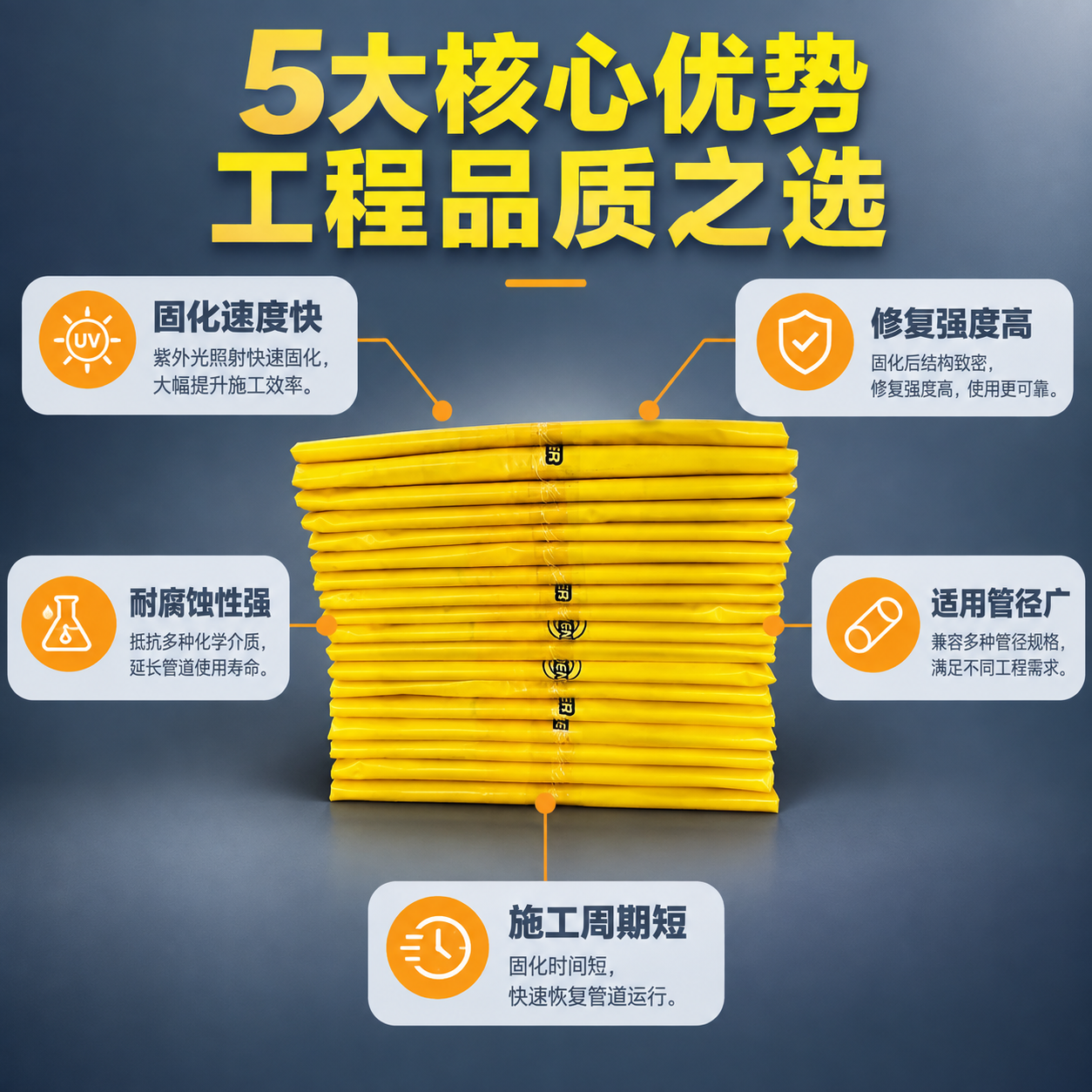 [主图-2] 核心亮点功能环绕图，展示紫外光固化修复材料的5大… - 图片创意预览