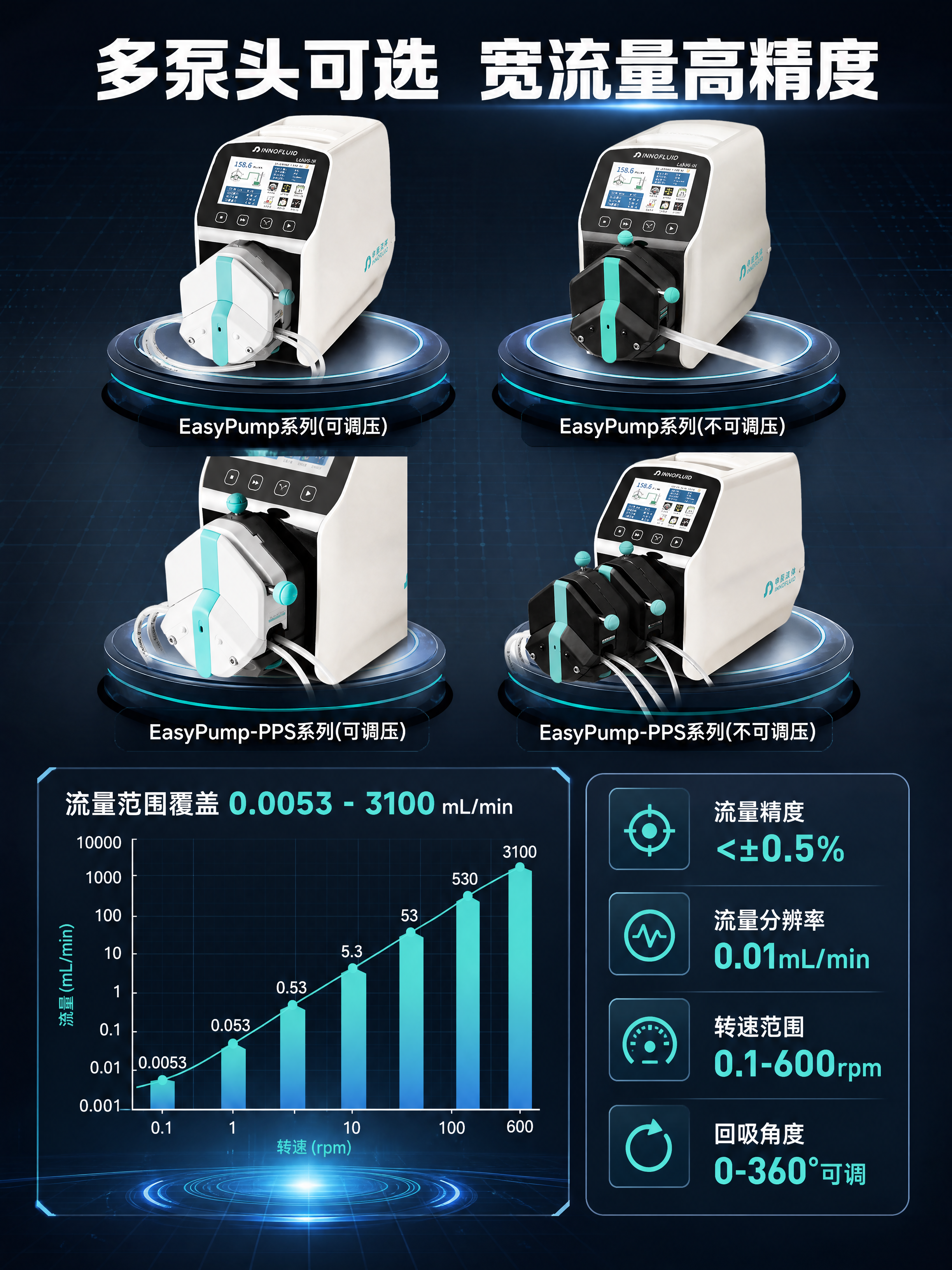 [商品] 使用【图7】【图8】【图9】【图10】蠕动泵与多种泵… - 图片创意预览