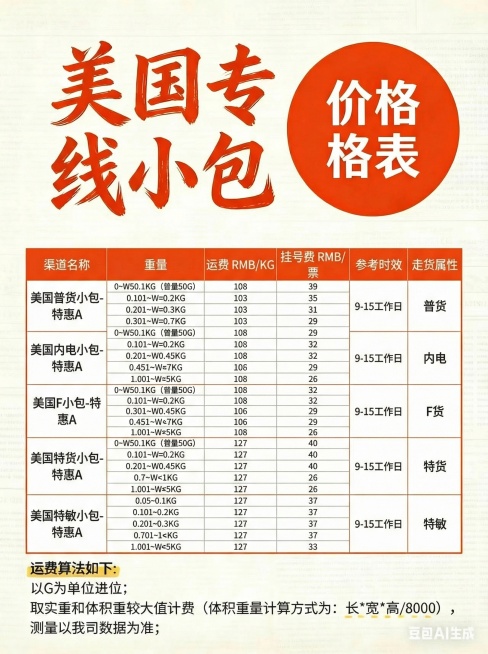 将第二张图表内容做成第二张图的模版样式。预览效果