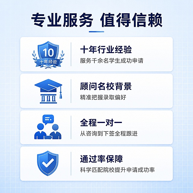 [主图-4] 我们的服务优势信任背书主图。
[氛围风格] 现代简约，专业稳重
[画质] 高清商业设计质感，文字锐利清晰，画面干净通透
[元素] 背景采用简约蓝色网格纹理，四个优势卡片竖向排列，左侧放置图标右侧文字，整体干净清爽。保持蓝色系专业风格和整套主图一致，无多余复杂装饰
[光影] 每个卡片均匀打亮，背景柔和，文字对比清晰
[配色] 浅蓝色背景，白色卡片，深蓝色文字，蓝色图标，和整套统一配色
[视角构图] 竖向列表布局，中心对称，层次清晰
[文字版式] 顶部大标题「专业服务 值得信赖」，深蓝色加粗居中。四个优势点：
① 十年行业经验  服务千余名学生成功申请
② 顾问名校背景  精准把握录取偏好
③ 全程一对一   从咨询到下签全程跟进
④ 通过率保障  科学匹配院校提升申请成功率
每个优势左侧搭配蓝色图标，右侧标题加粗，说明文字缩小，清晰易读。合规表述不夸大，不承诺绝对结果
[输出要求] 1:1 比例，2048×2048px，超高清清晰文字
[负向提示词] 变形，文字错乱，水印，电商logo，夸大违禁词，违规内容